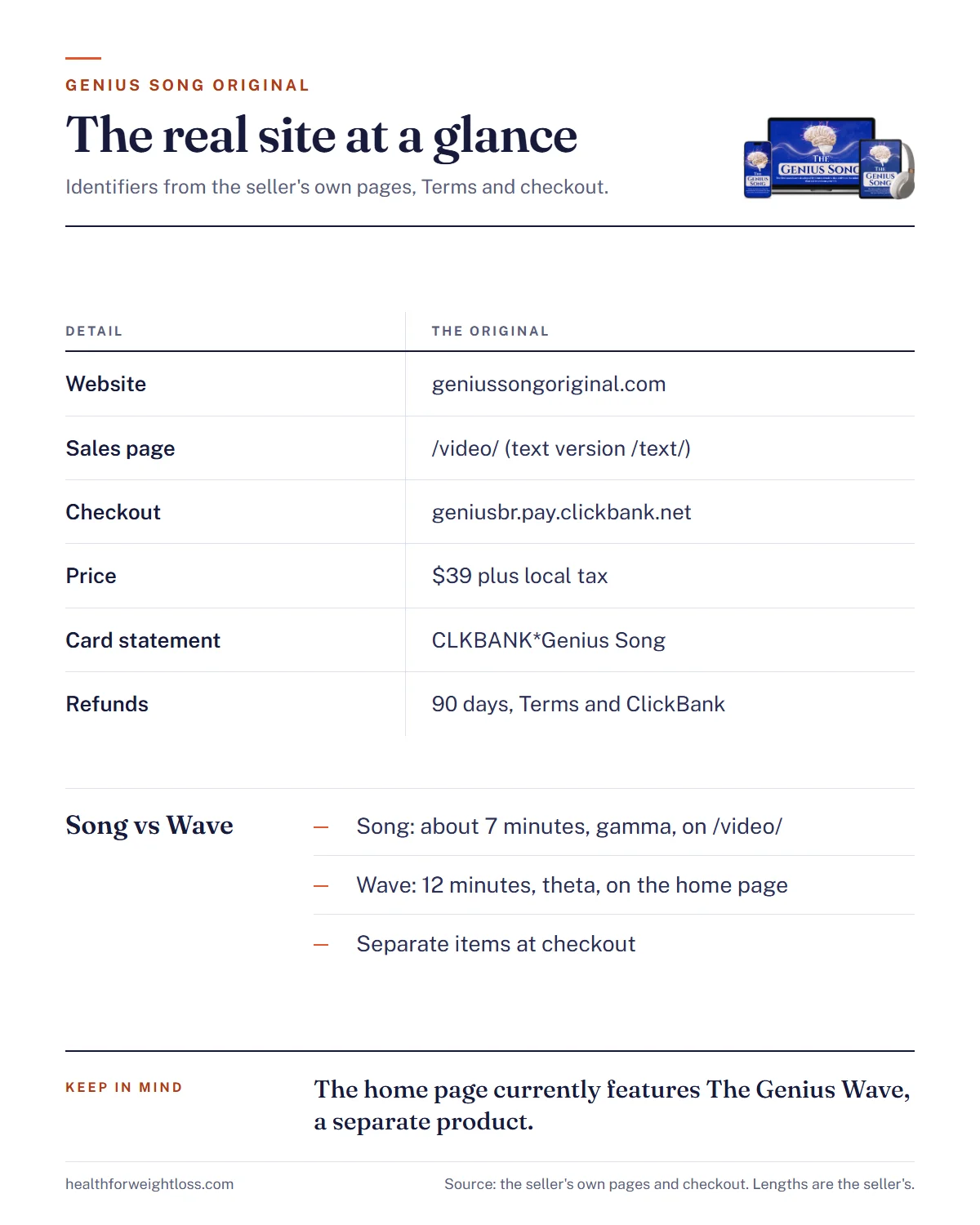 The Genius Song original infographic: the identifiers of the seller's real site and checkout