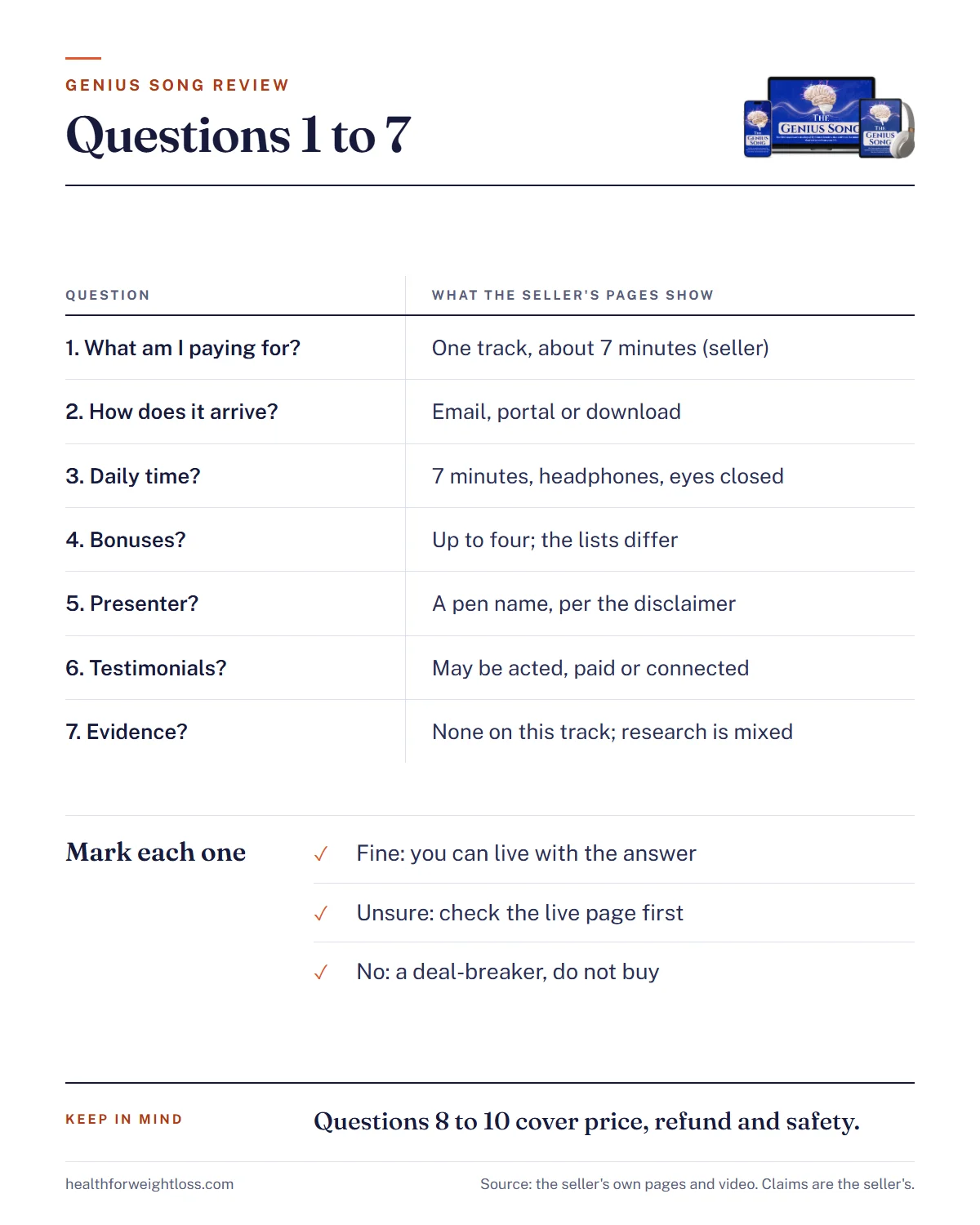 The Genius Song review infographic: the first seven checklist questions with what the seller's pages show for each