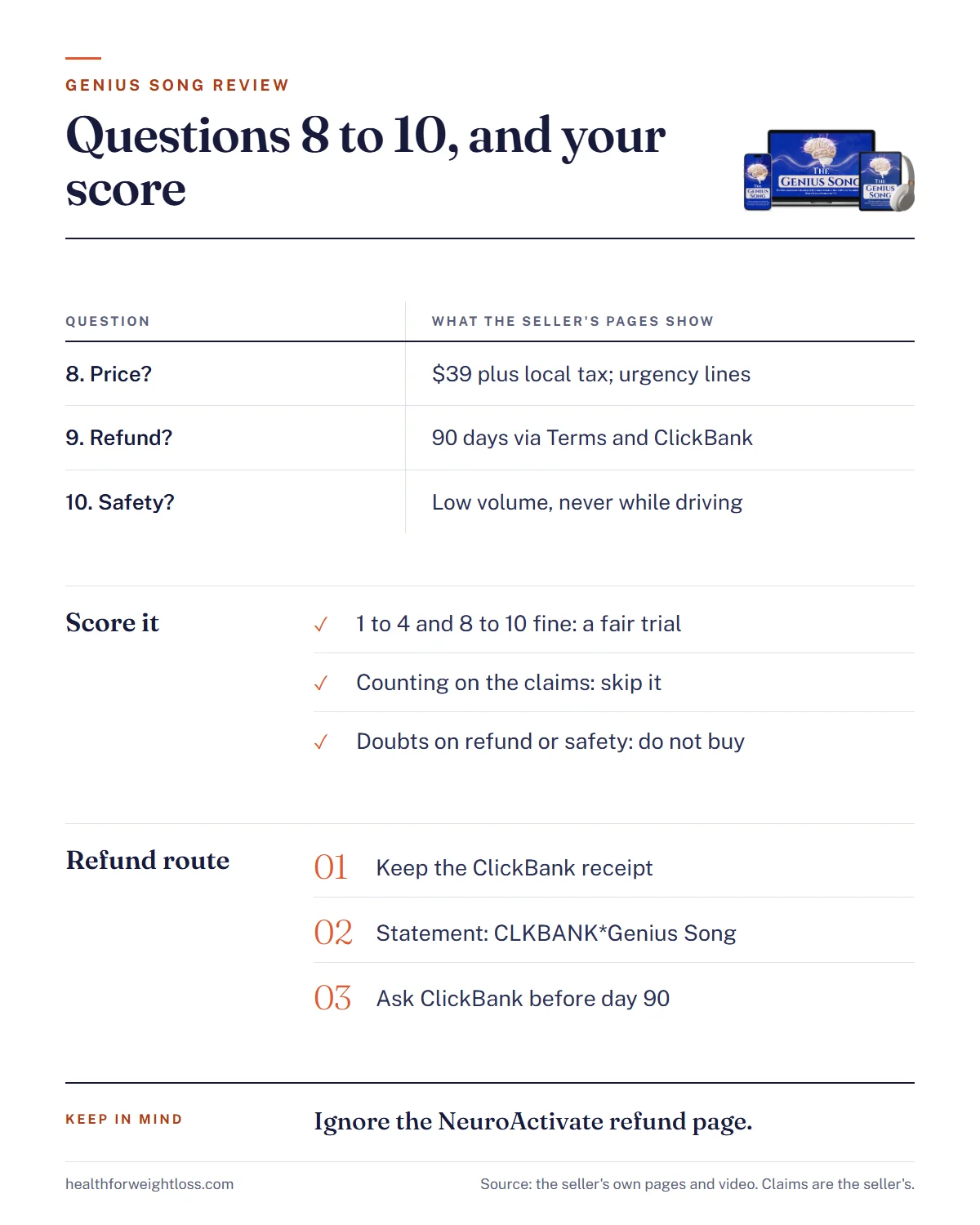 The Genius Song review infographic: questions eight to ten on price, refunds and safety, with how to score your answers