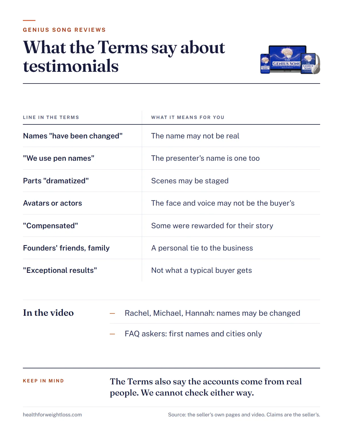 The Genius Song reviews infographic: each testimonial rule in the seller's Terms next to what it means for a reader