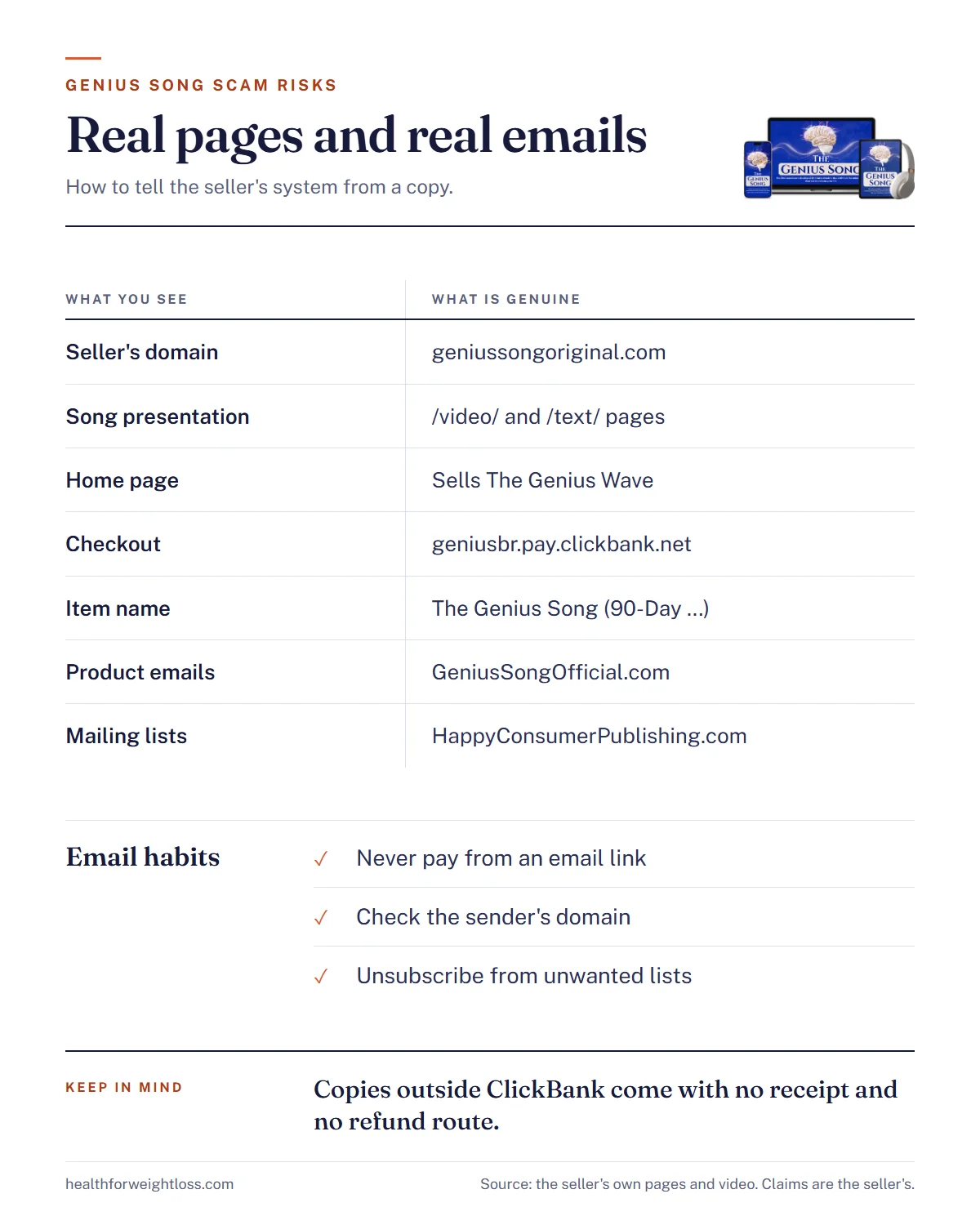 The Genius Song scam infographic: how to tell the seller's real pages and ClickBank checkout from copies, and which emails