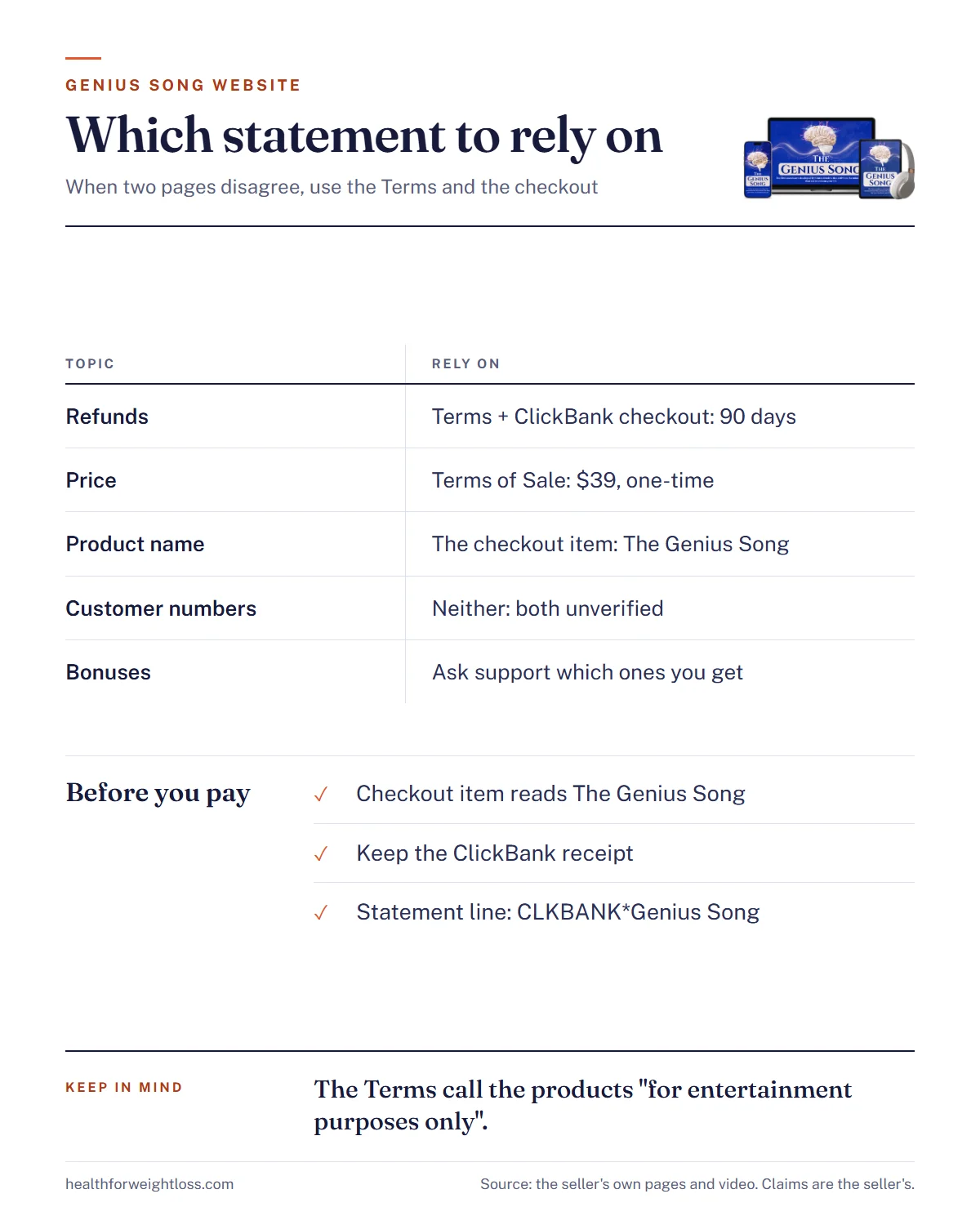 The Genius Song website infographic: which statement on the site to trust for refunds, delivery, bonuses