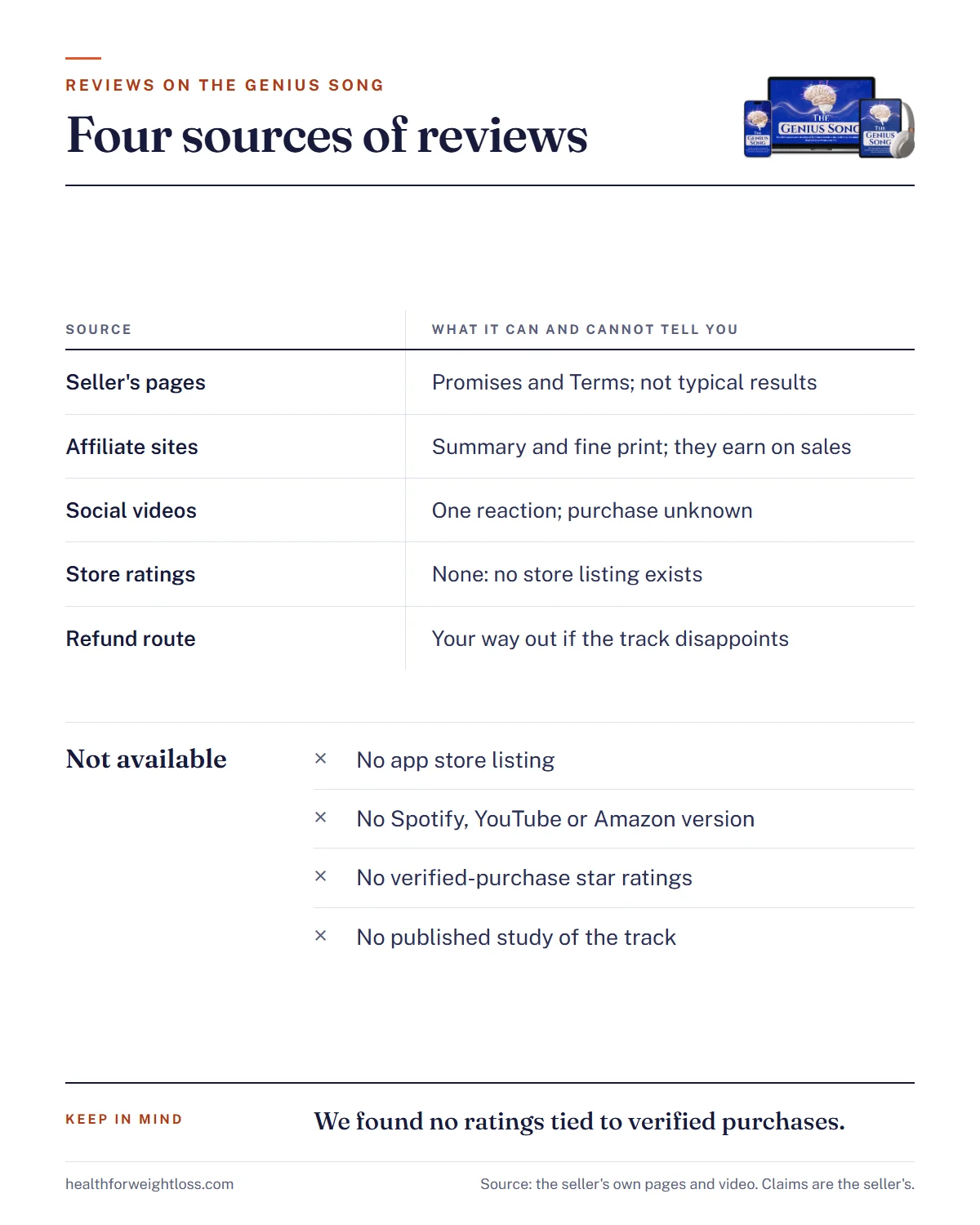 The Genius Song reviews infographic: four sources of reviews and what each one can and cannot tell a buyer