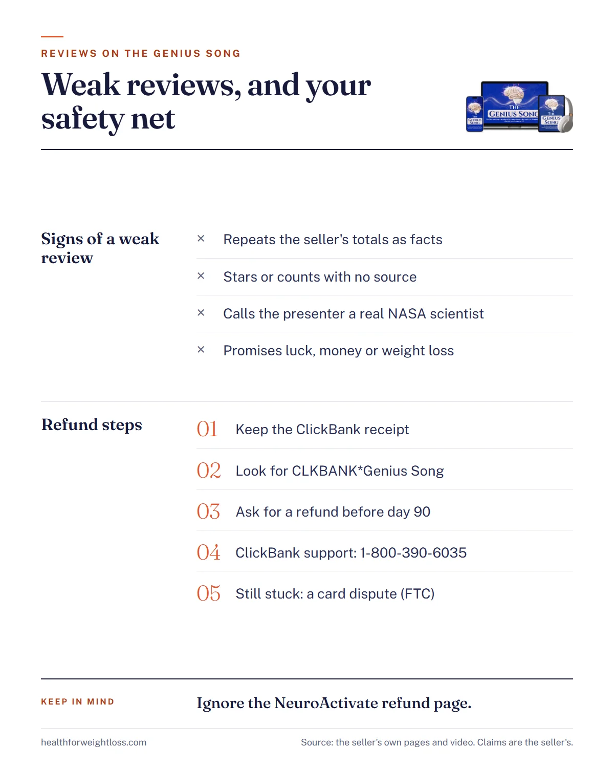 The Genius Song reviews infographic: signs of a careful or weak review page, and the refund steps that protect a buyer