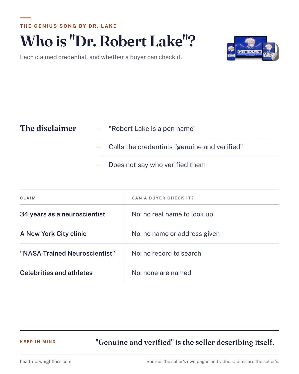 The Genius Song by Dr. Lake infographic: the footer disclaimer and each credential the presenter claims