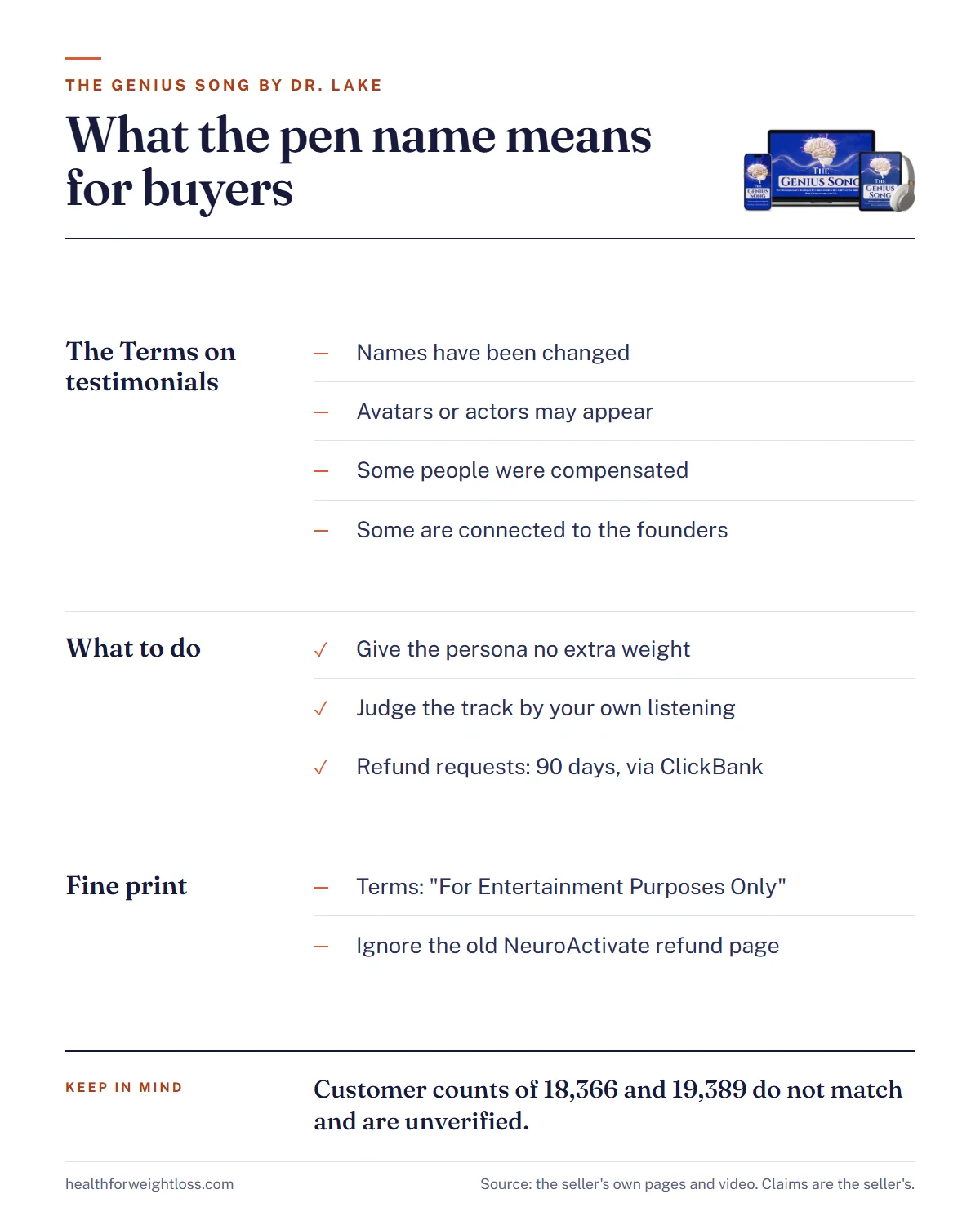 The Genius Song by Dr. Lake infographic: what the Terms say about testimonials, what buyers can do about the pen name