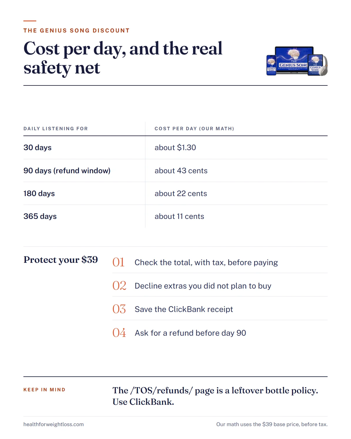 The Genius Song discount infographic: cost per day at different listening lengths, and four steps to protect your $39