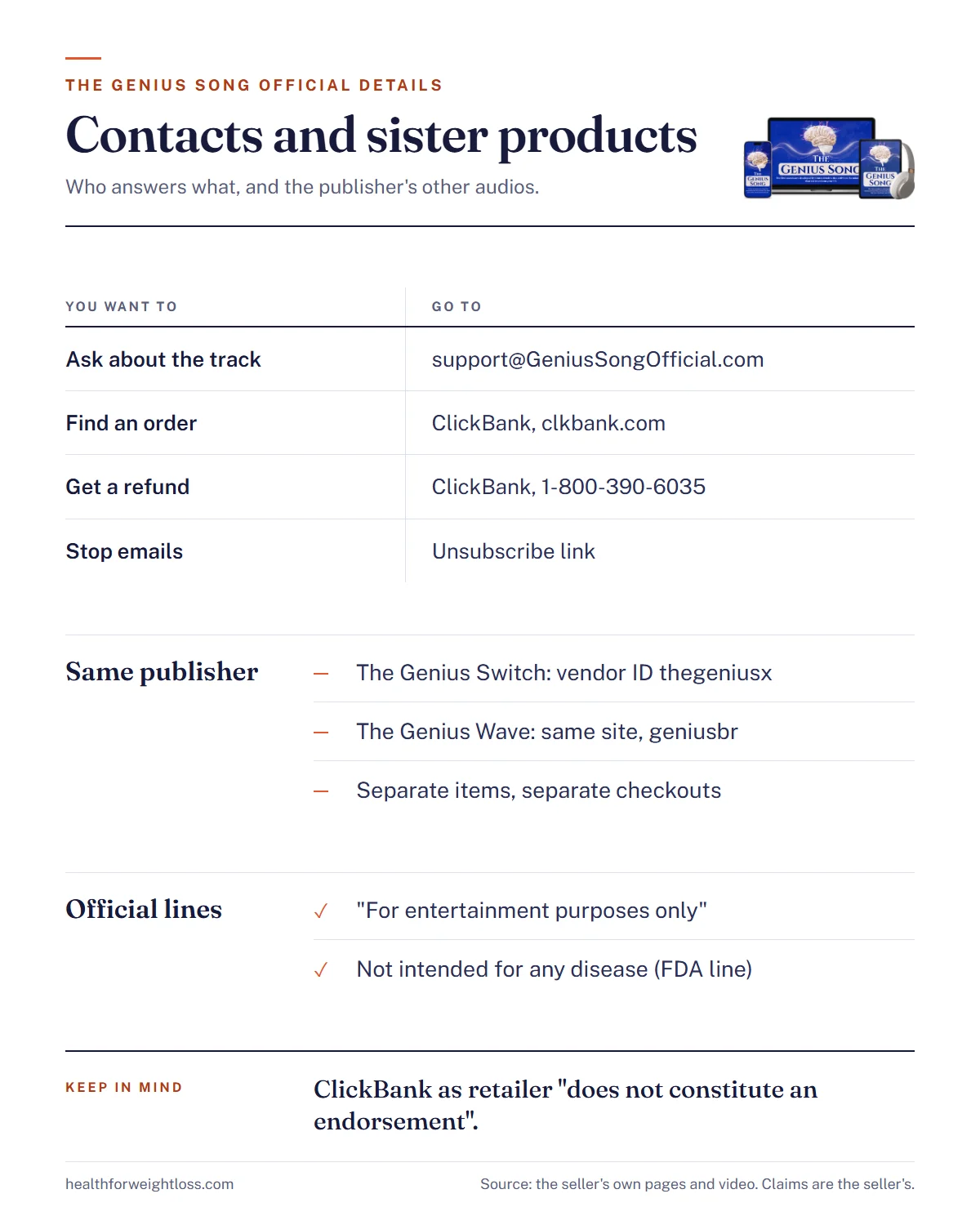The Genius Song official infographic: who answers which question about the product, the seller and ClickBank