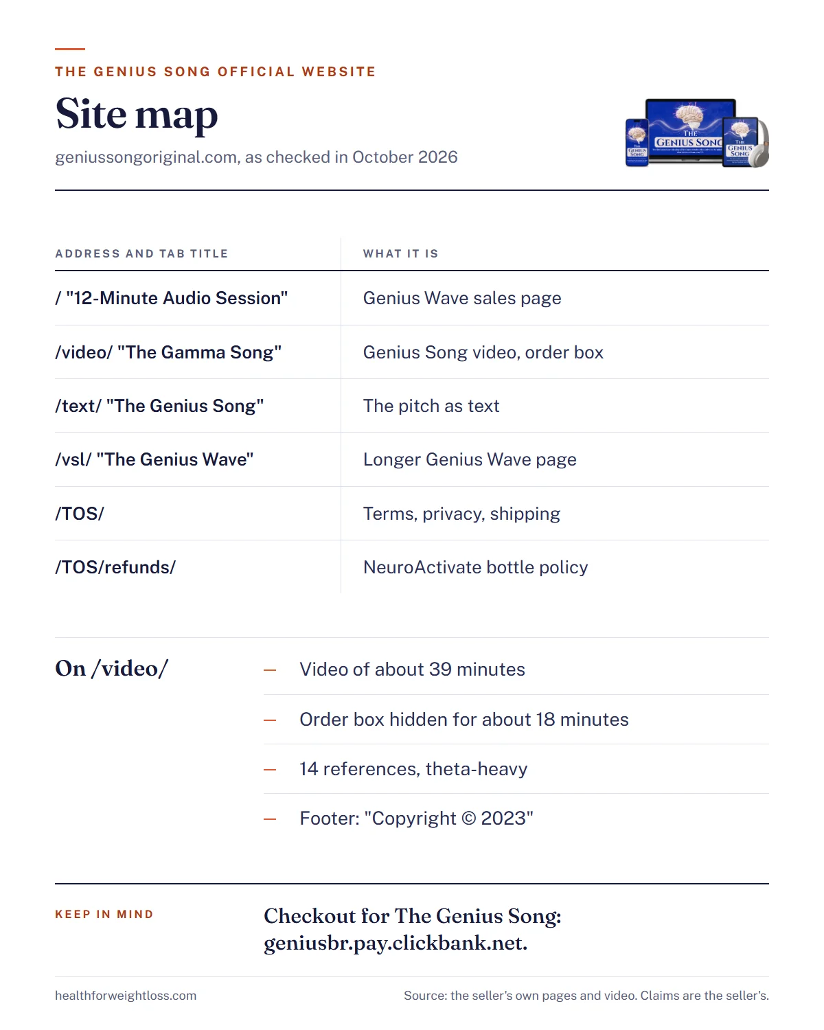 The Genius Song official website infographic: a map of the six pages on geniussongoriginal.com, their browser titles