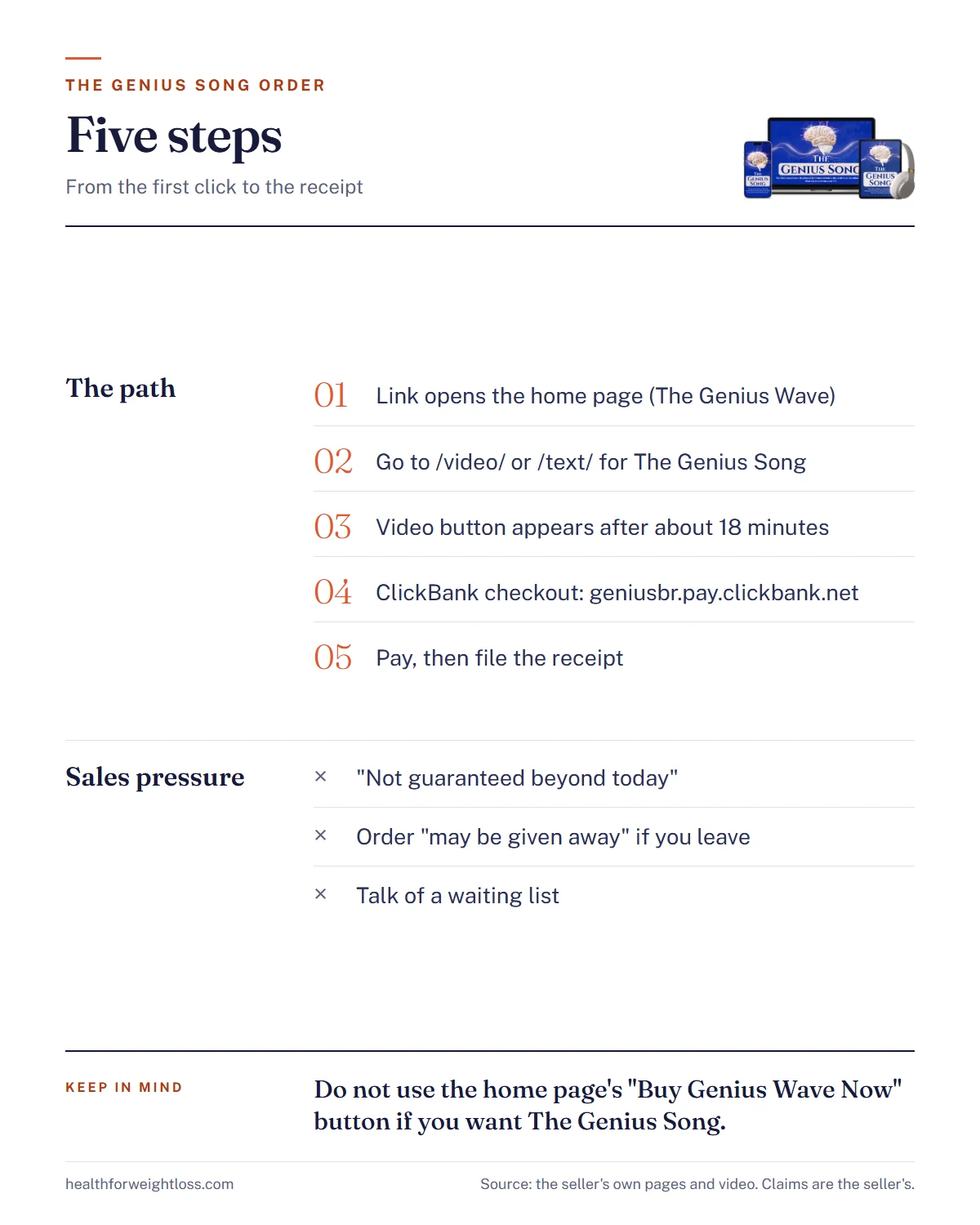 The Genius Song order infographic: five steps from the landing page to the presentation page