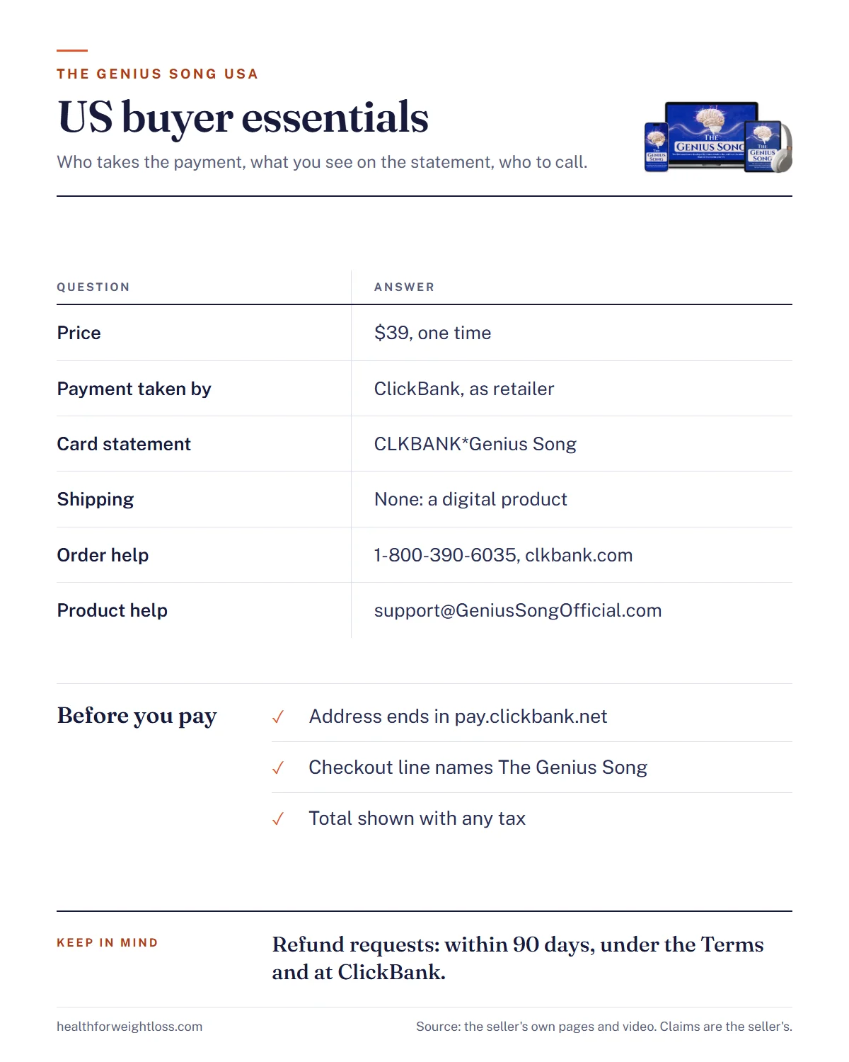 The Genius Song usa infographic: the $39 price, who processes the payment, the card statement line and US support contacts