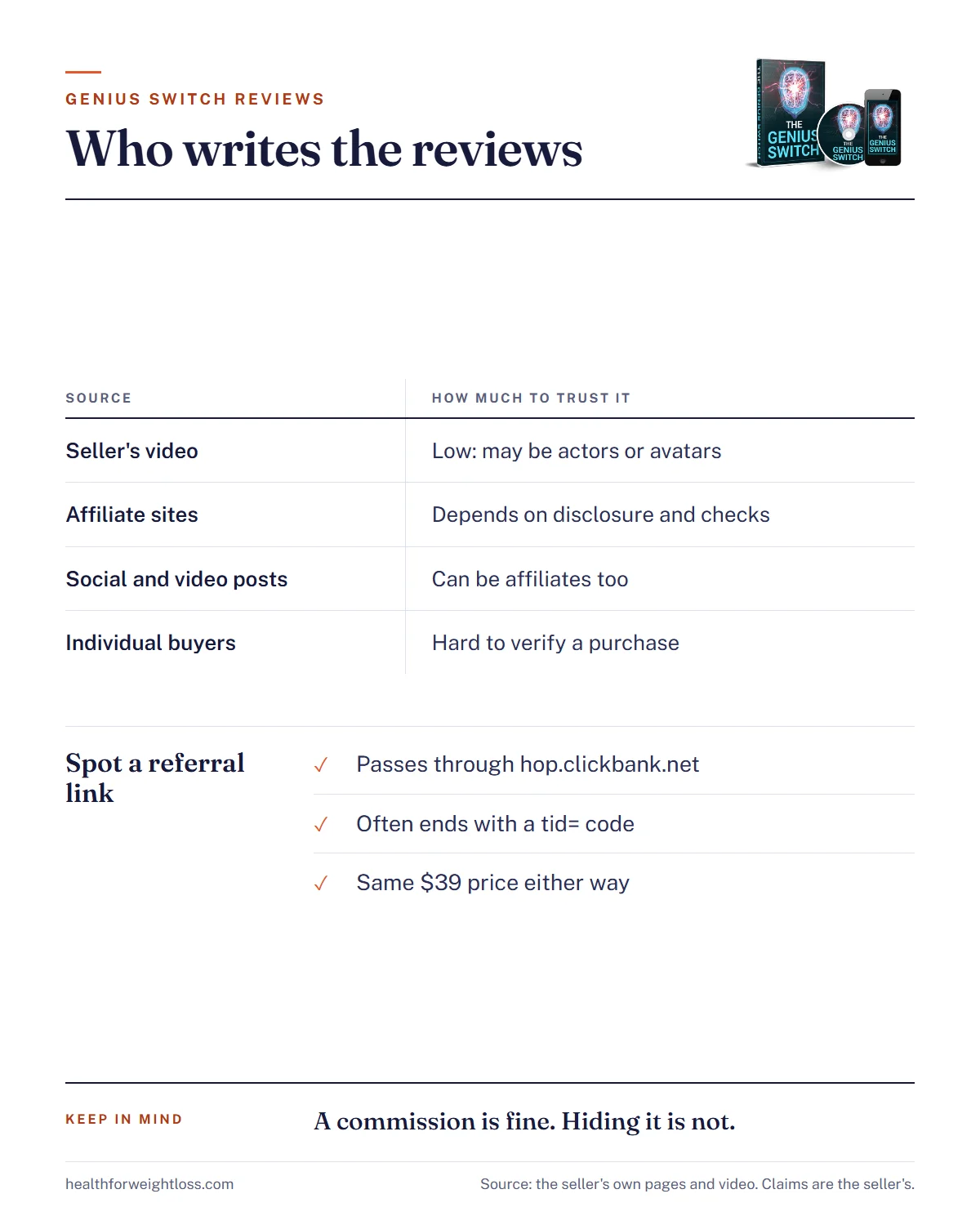 The Genius Switch reviews infographic: the four sources of reviews online, how to recognize an affiliate referral link