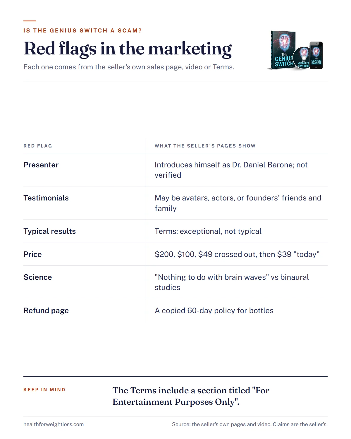 The Genius Switch, is it a scam infographic: the red flags in the sales video