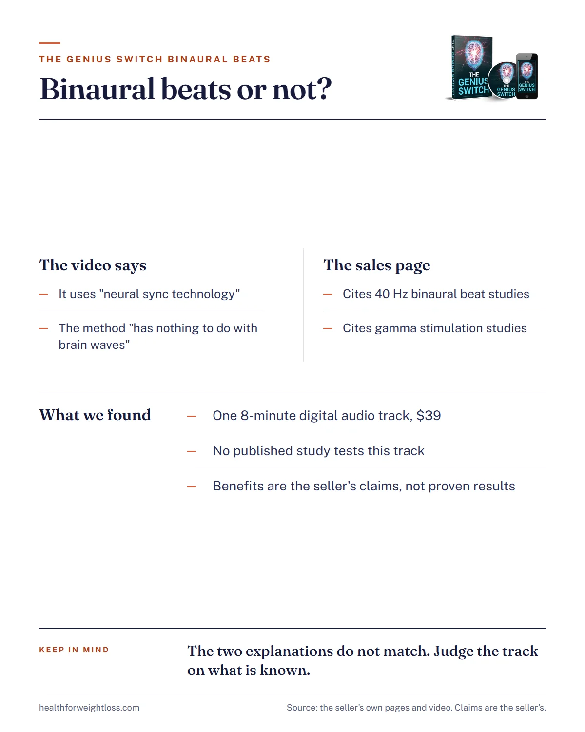 The Genius Switch and binaural beats, or not: the video says the track uses neural sync technology and that the method has nothing to do with brain waves, while the sales page cites 40 Hz binaural beat and gamma stimulation studies; what we found: one 8-minute digital audio track for $39, no published study of the track, and benefits that are the seller's claims