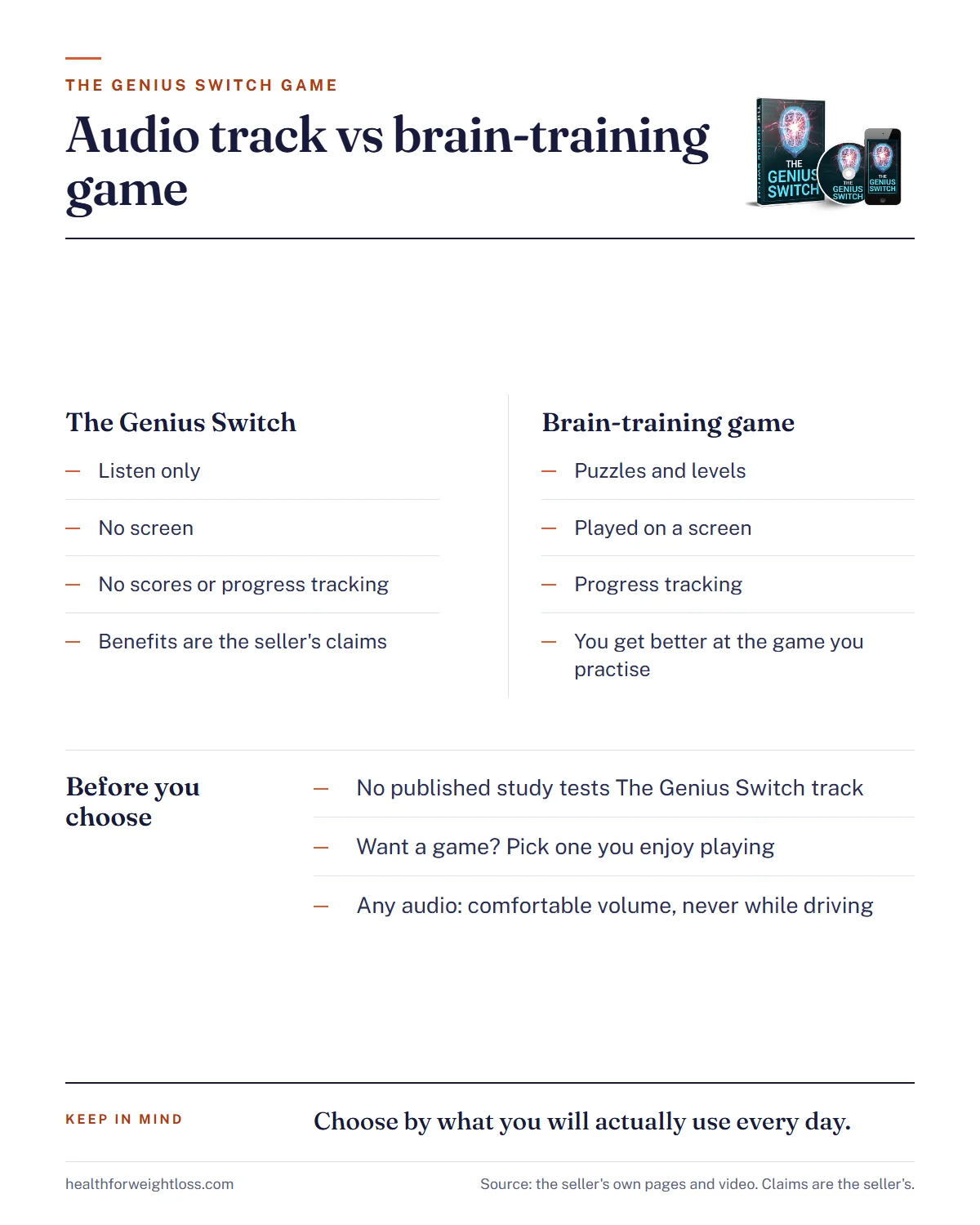 The Genius Switch comparison infographic: it is listen only, no screen, no scores or progress tracking, benefits are the seller's claims; a brain-training game has puzzles and levels on a screen with progress tracking, and you get better at the game you practise