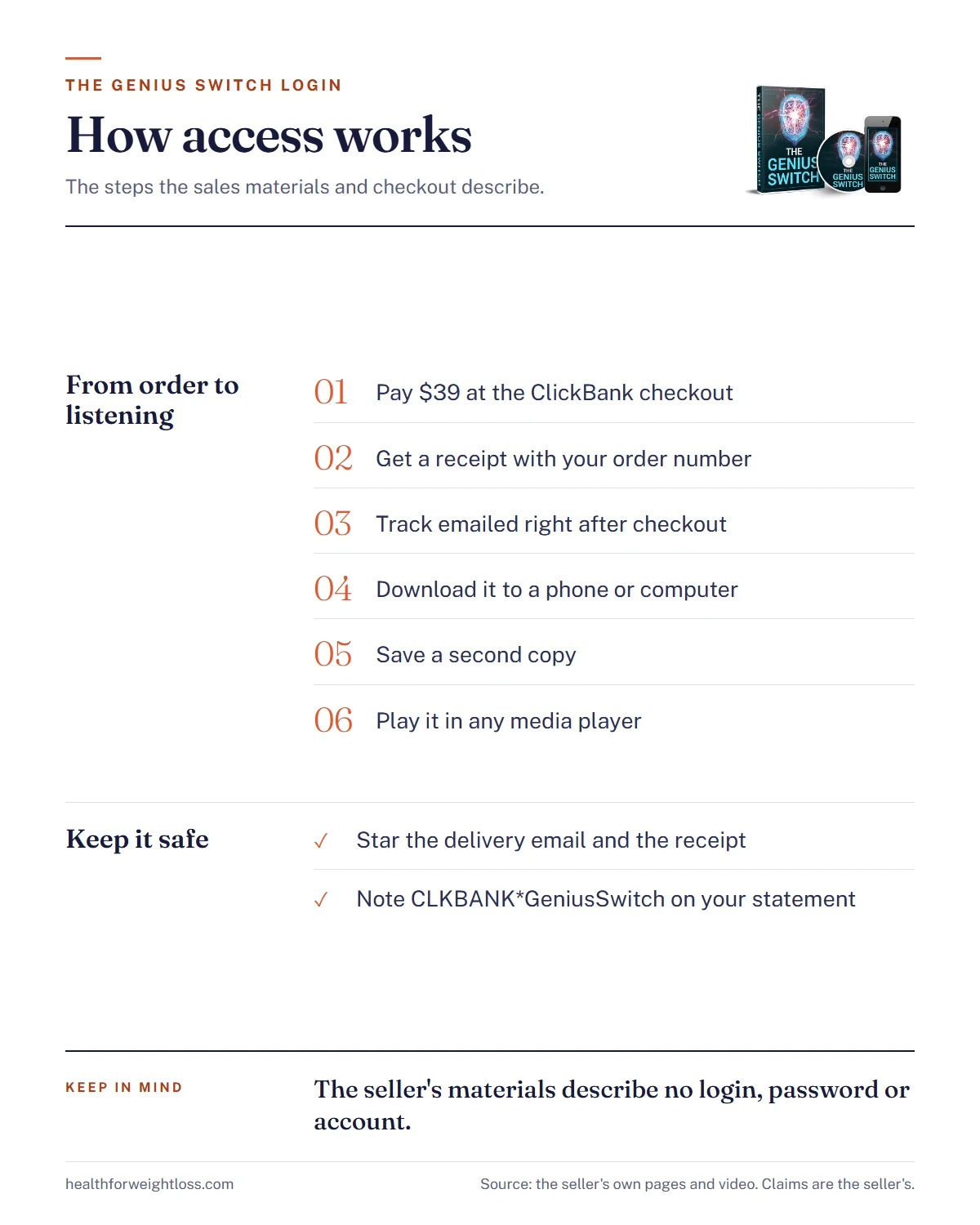 The Genius Switch login infographic: how access works from ClickBank checkout to the delivery email, download and playback