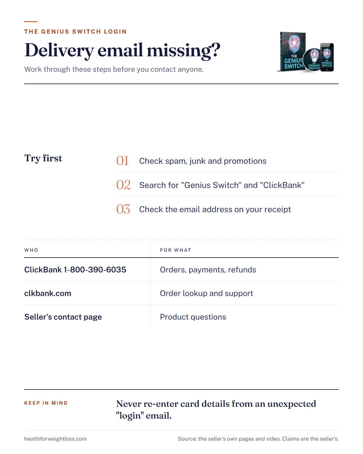 The Genius Switch login infographic: what to do if the delivery email does not arrive