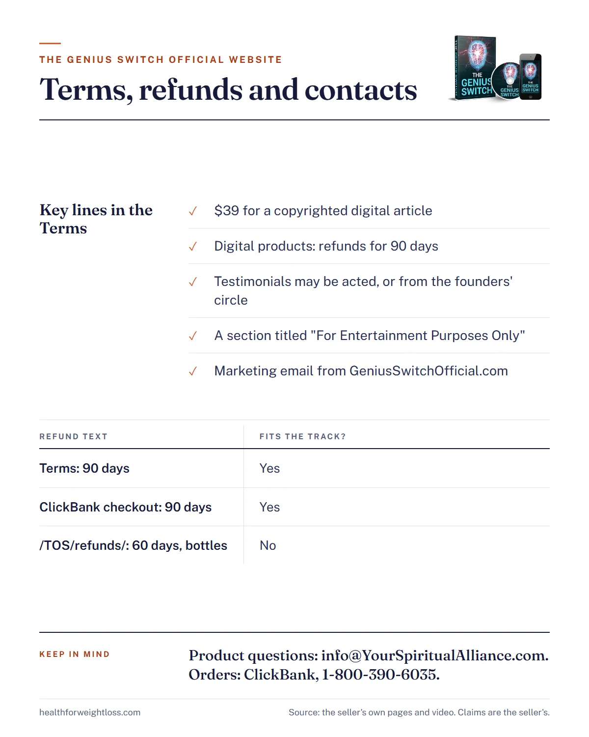 The Genius Switch official website infographic: the key lines in the Terms, the three refund texts