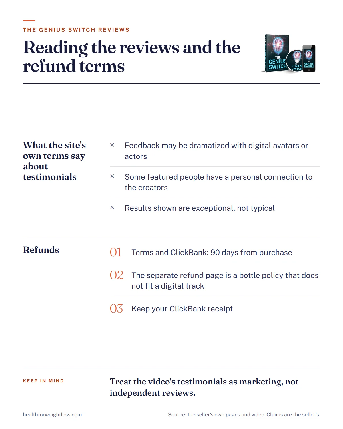 The Genius Switch testimonials and refund terms, how to read them: the site's terms say feedback may be dramatized with avatars or actors, some featured people are connected to the creators, results shown are not typical, the Terms and ClickBank give 90 days, and the separate refund page is a bottle policy