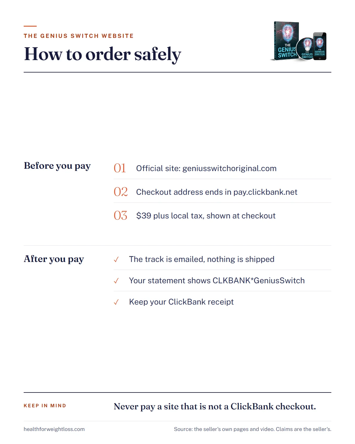 The Genius Switch, where to buy it infographic: before you pay, check the official site geniusswitchoriginal.com, a checkout address ending in pay.clickbank.net and $39 plus local tax shown at checkout; after you pay, the track is emailed, the statement shows CLKBANK*GeniusSwitch and you keep your ClickBank receipt