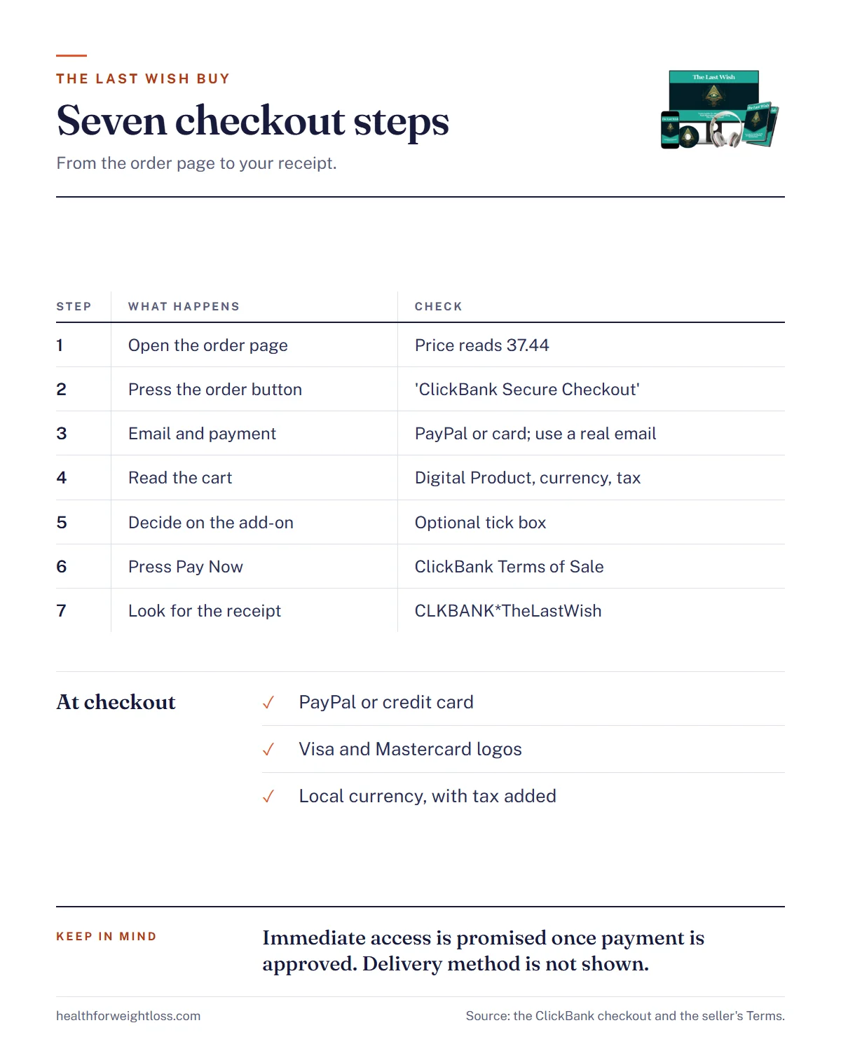 The Last Wish buy: checkout steps from the order page to the receipt, with the base price, the currency note