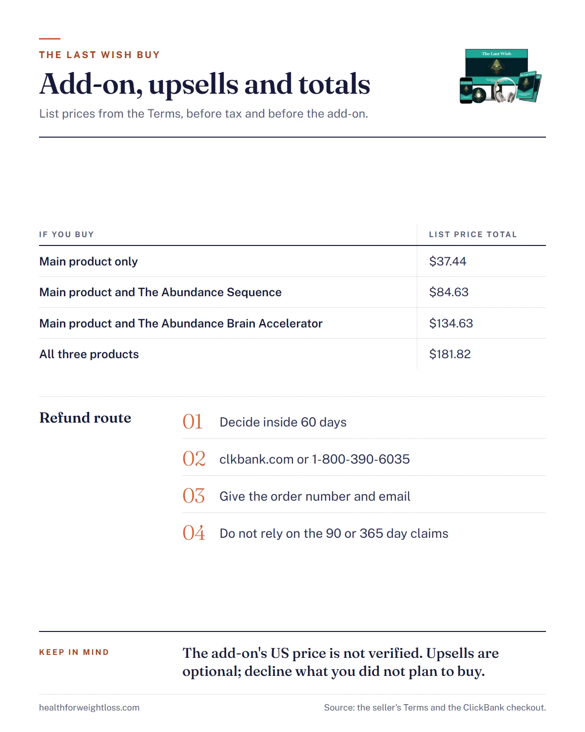 The Last Wish buy guide to the add-on, the named upsells, list price totals and the ClickBank refund route within 60 days