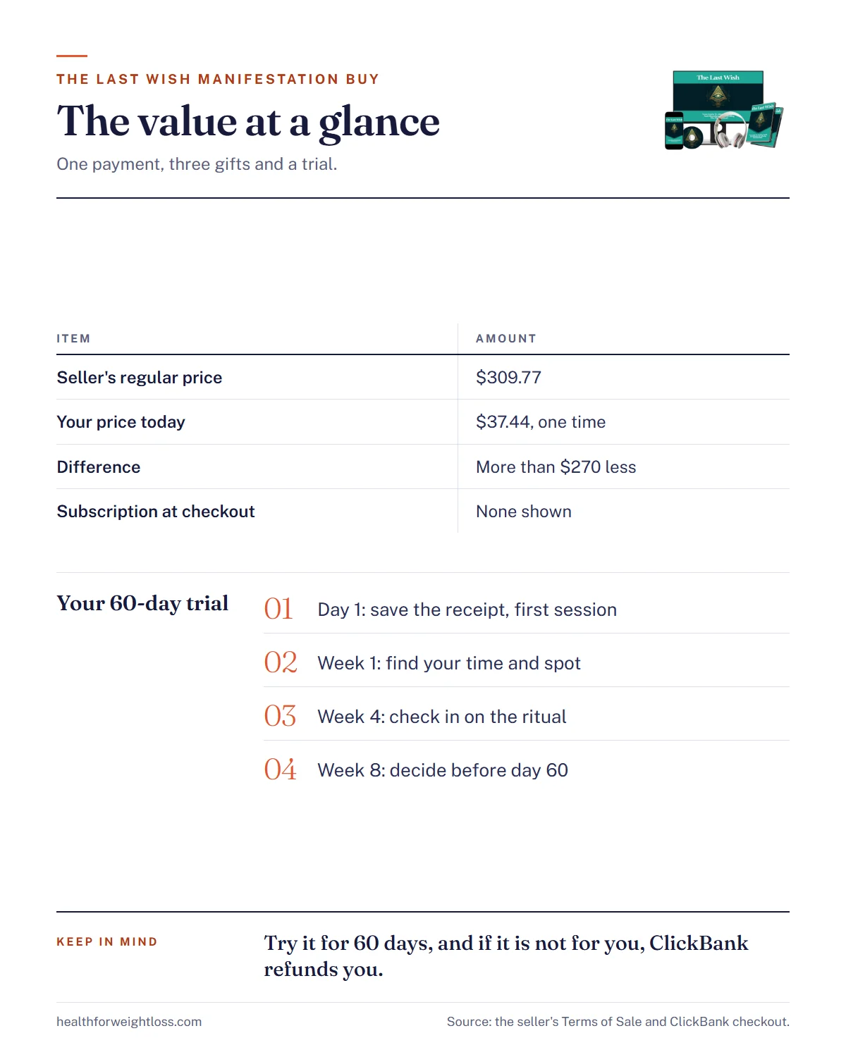 The Last Wish manifestation buy infographic: the $37.44 price against the regular price and a 60-day trial timeline