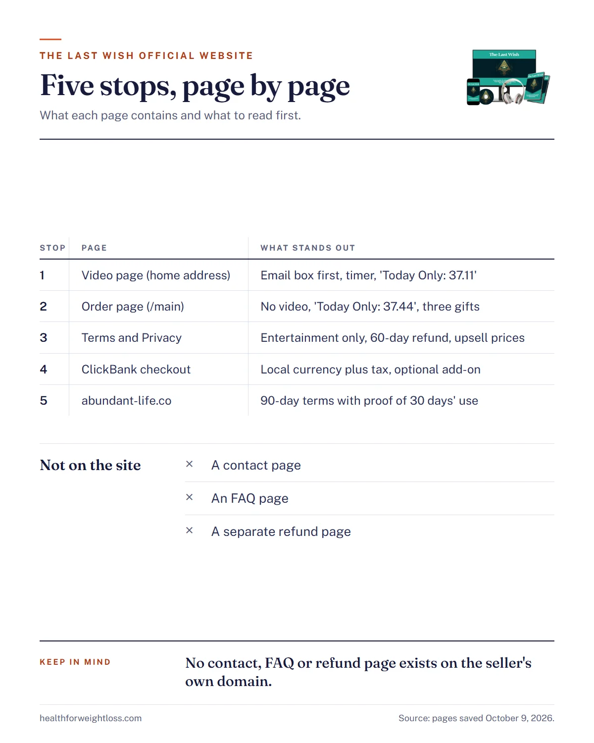 The Last Wish official website: the five stops from video page to abundant-life.co footer pages and what each one contains