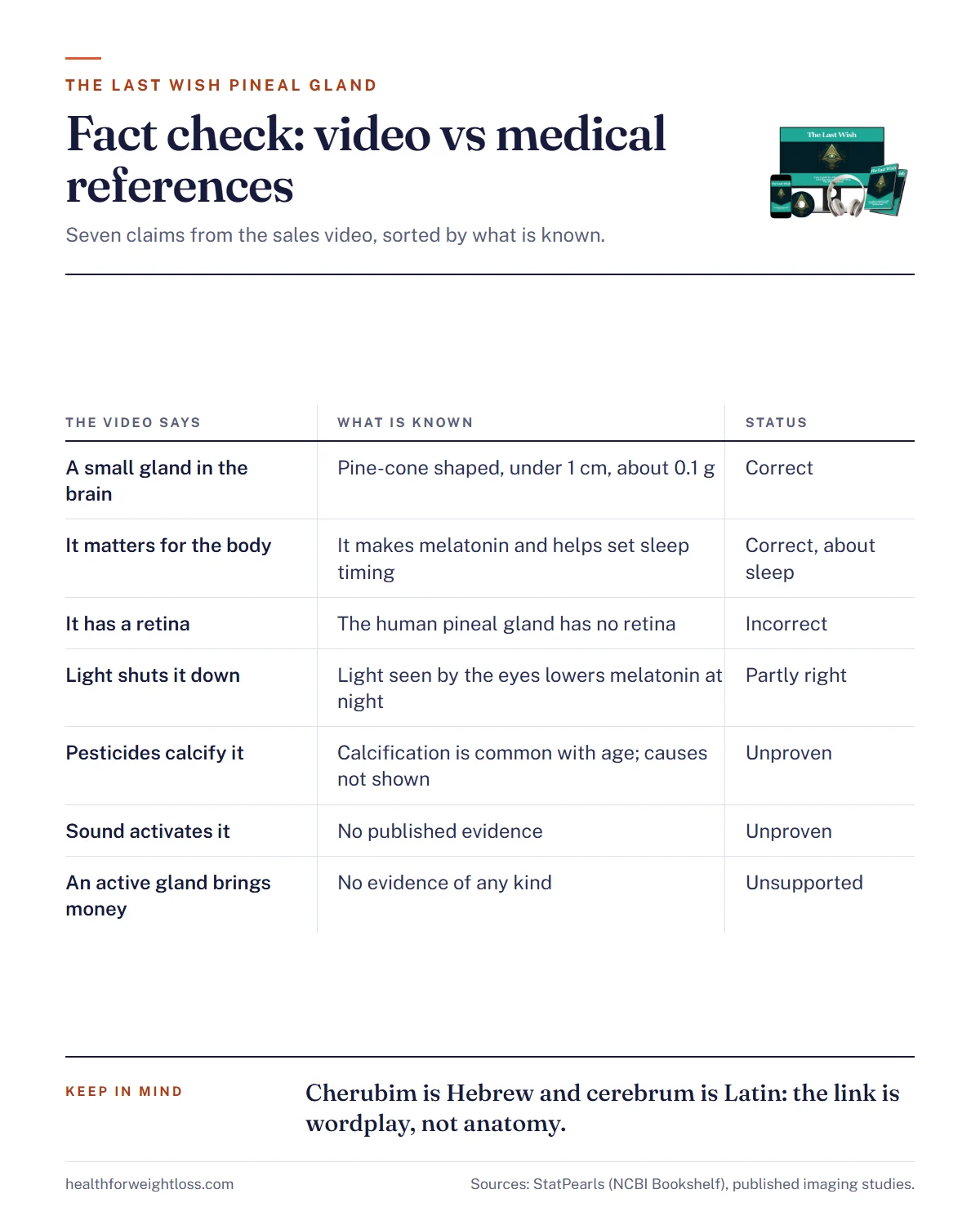 The Last Wish pineal gland: what the video says about the gland, what medical references say, and the status of each claim