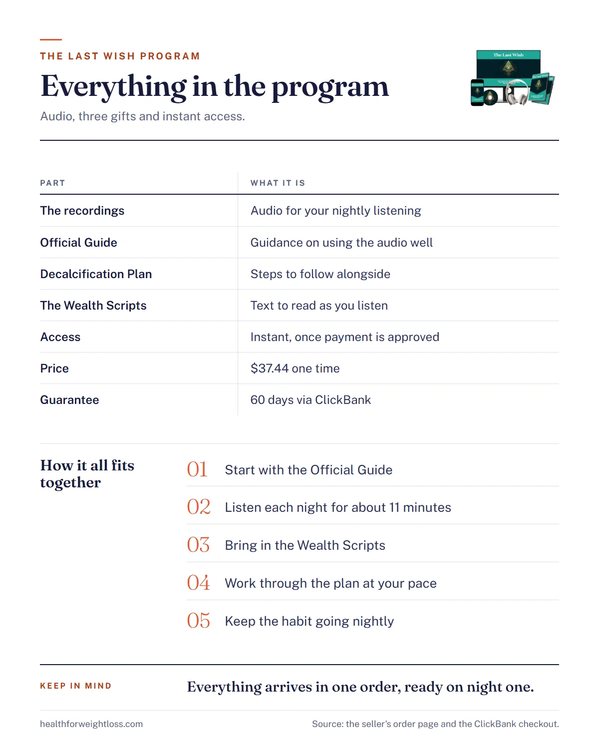The Last Wish program infographic: the recordings, the three gifts and how they fit together over a nightly routine