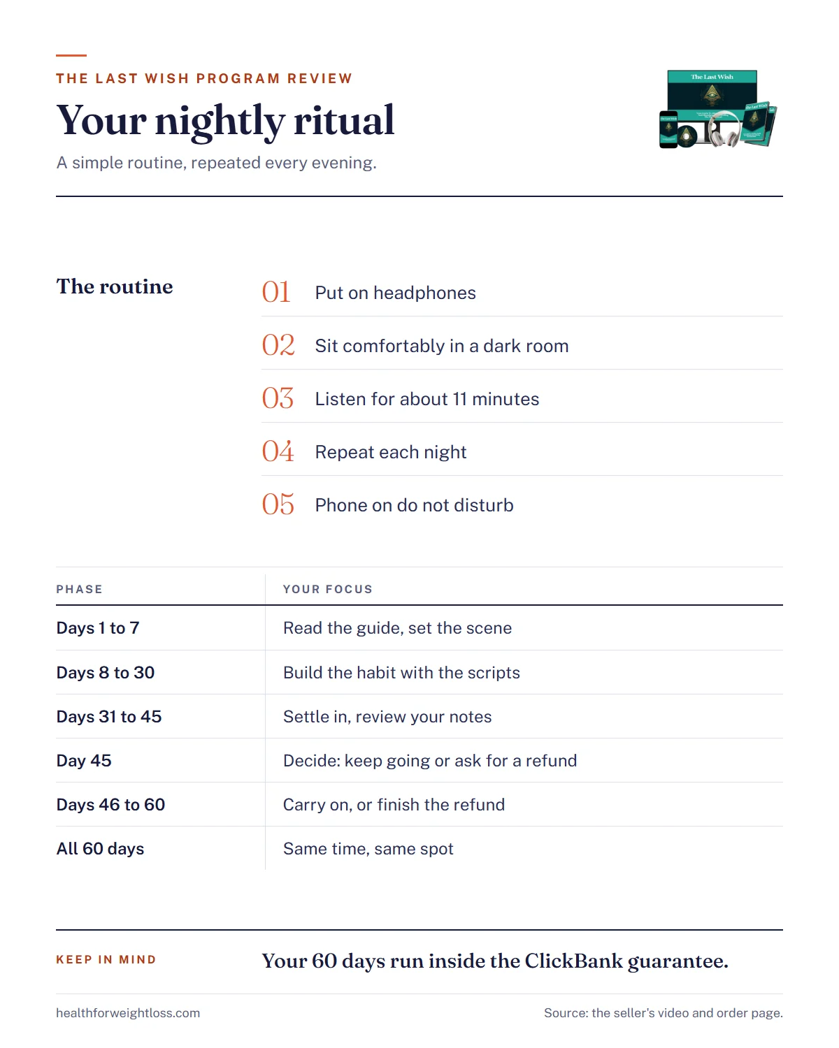 The Last Wish program review infographic: the three-step nightly ritual and a 60-day plan with a day 45 checkpoint