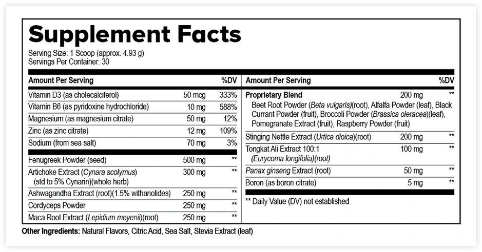 ProstaVive supplement facts label showing serving size of one scoop and the amount of each ingredient