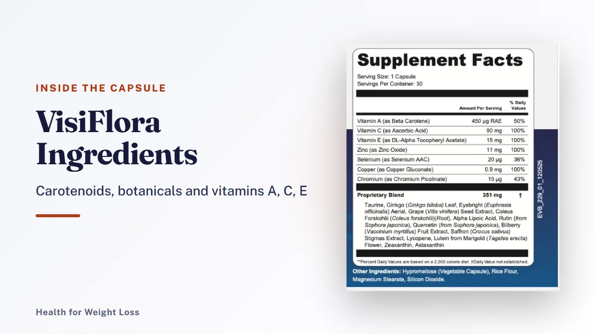VisiFlora ingredients guide: the VisiFlora supplement facts label listing vitamins, minerals and a 351 mg proprietary blend