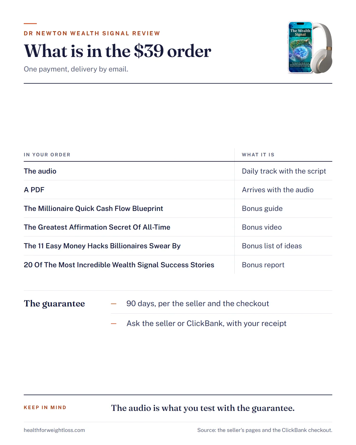 The Wealth Signal and Dr Newton review infographic: what is in the $39 order and how the 90-day guarantee works