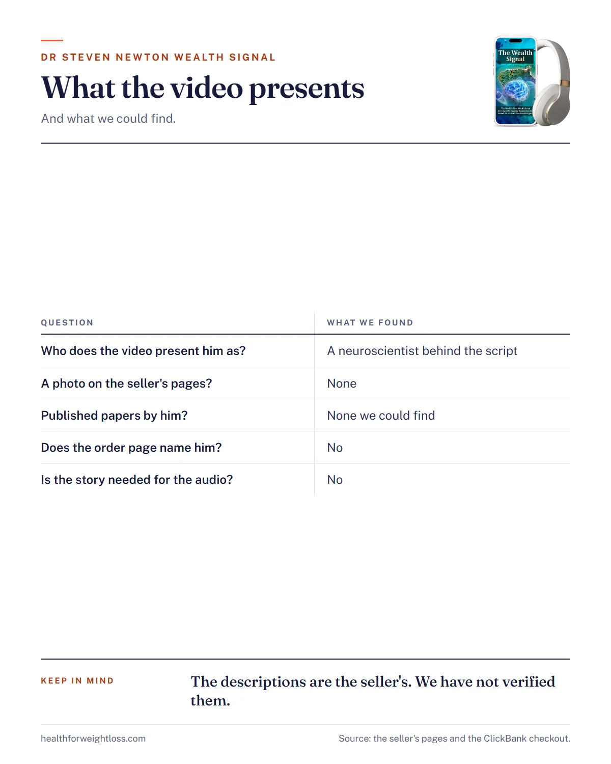 The Wealth Signal and Dr Steven Newton infographic: what the video presents, what we could find and what the order page shows
