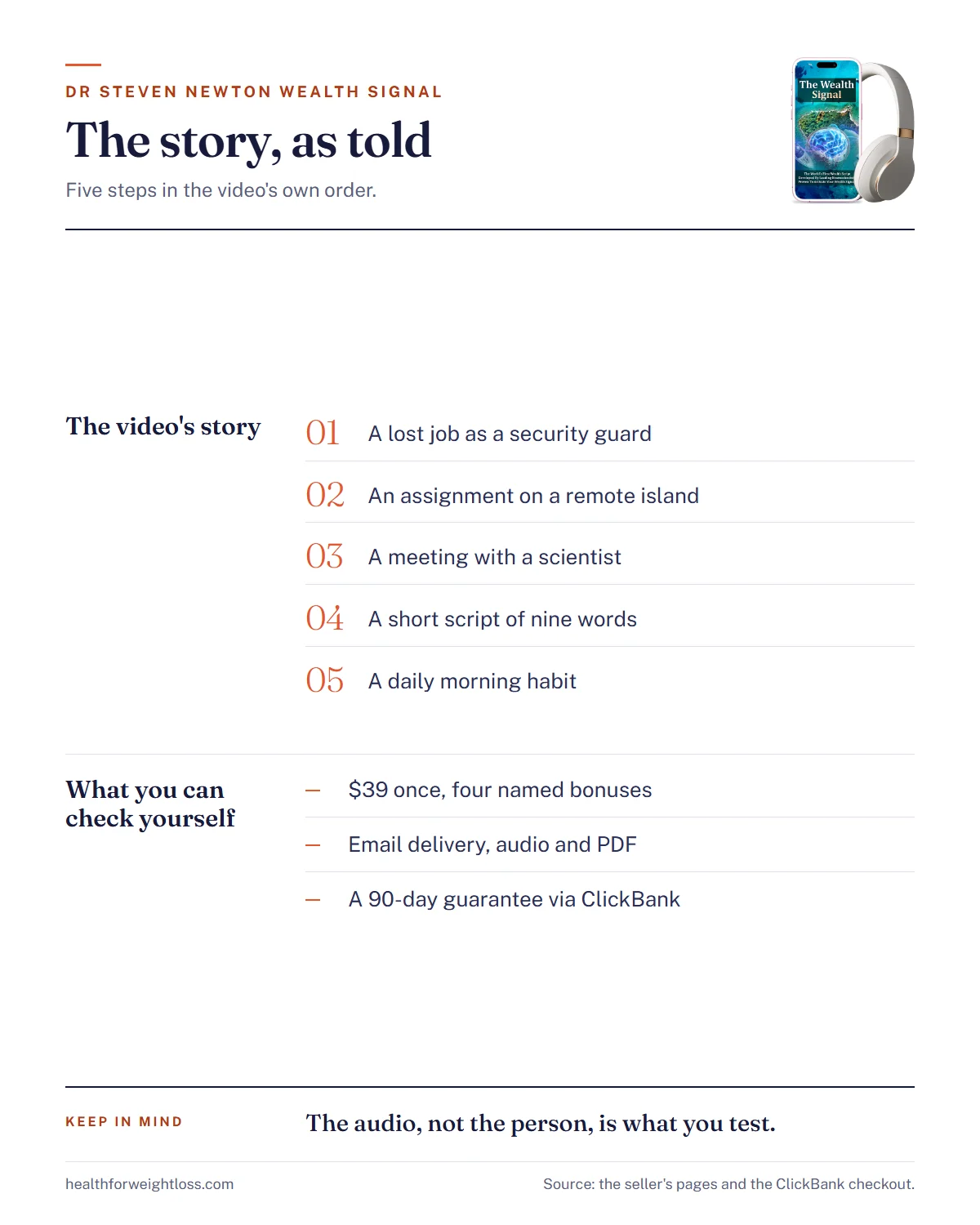The Wealth Signal and Dr Steven Newton infographic: the five-step story as the video tells it and what the order gives you