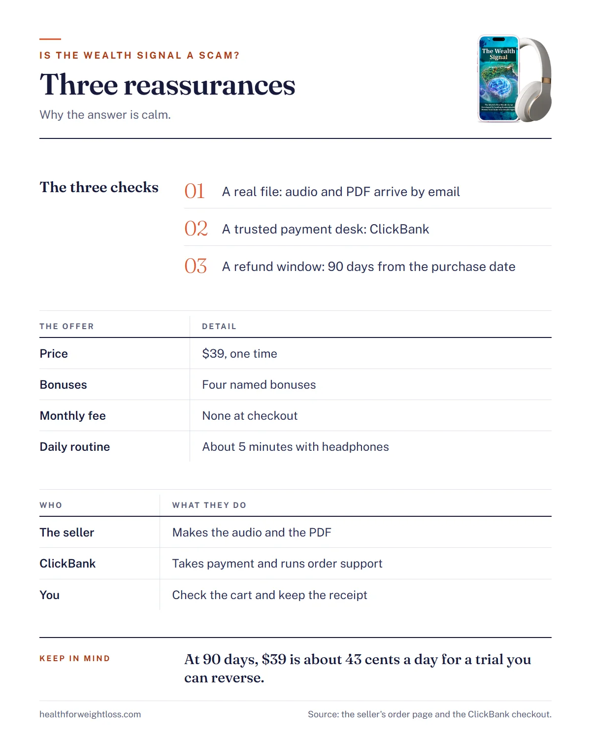 The Wealth Signal, is it a scam infographic: three reassurances, a real file, ClickBank payment and a 90-day guarantee
