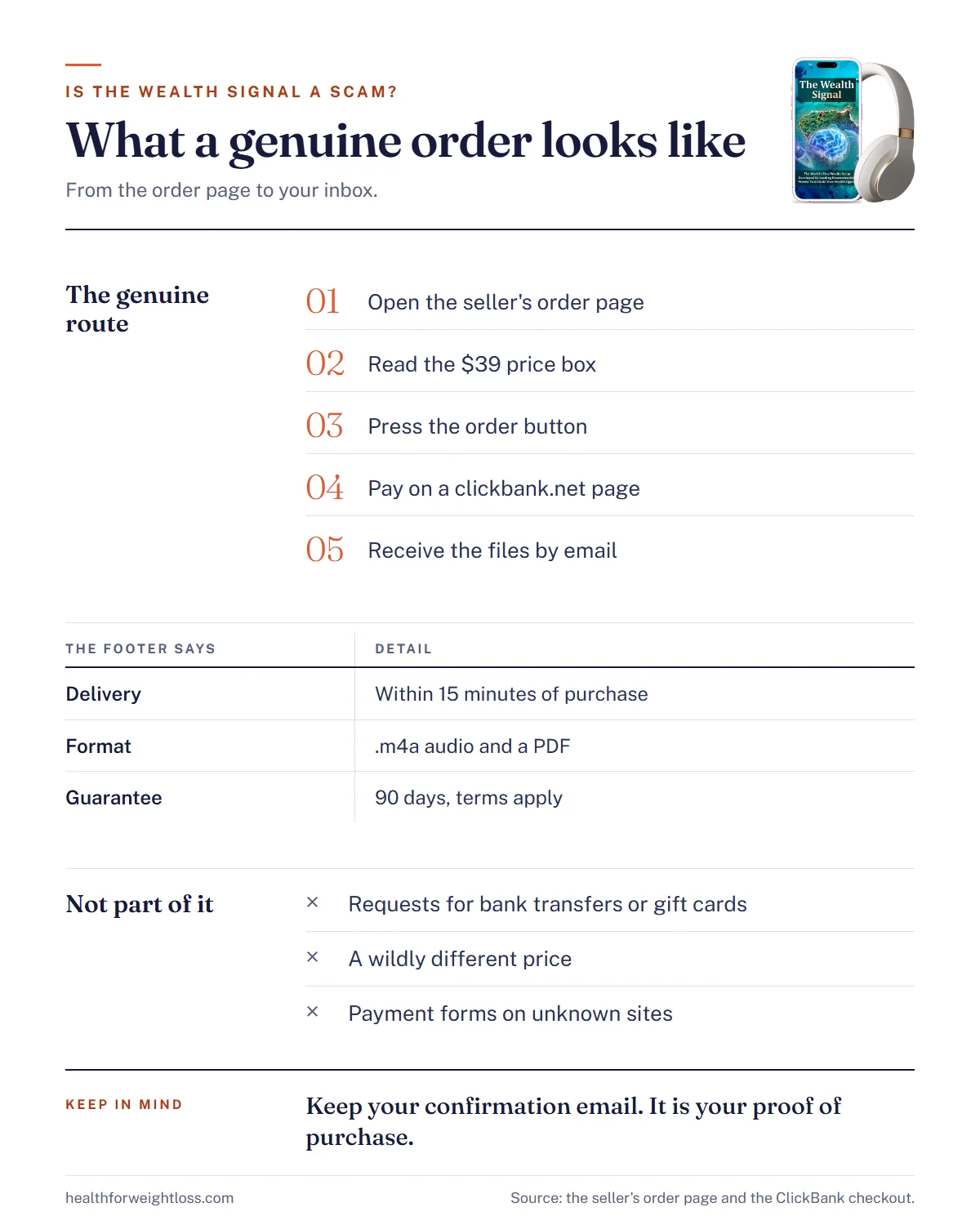 The Wealth Signal, is it a scam infographic: what a genuine order looks like from the order page to the receipt email
