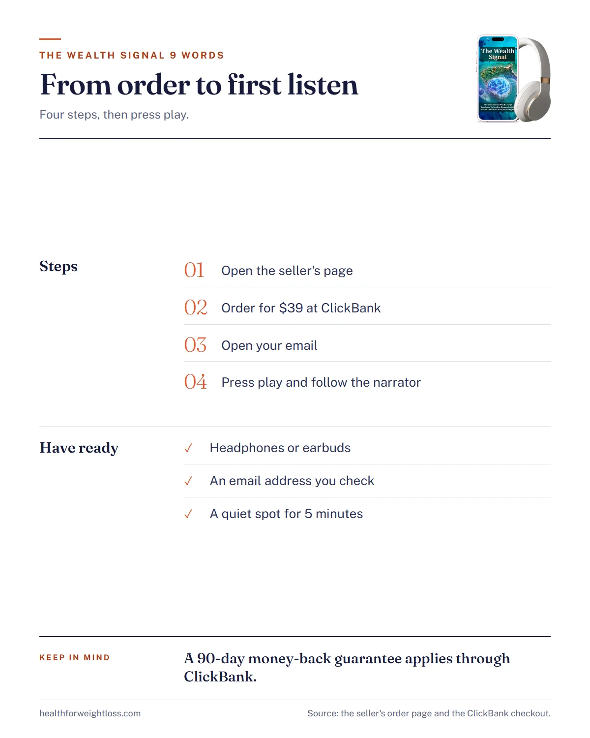 The Wealth Signal 9 words infographic: from order to first listen and the 90-day guarantee