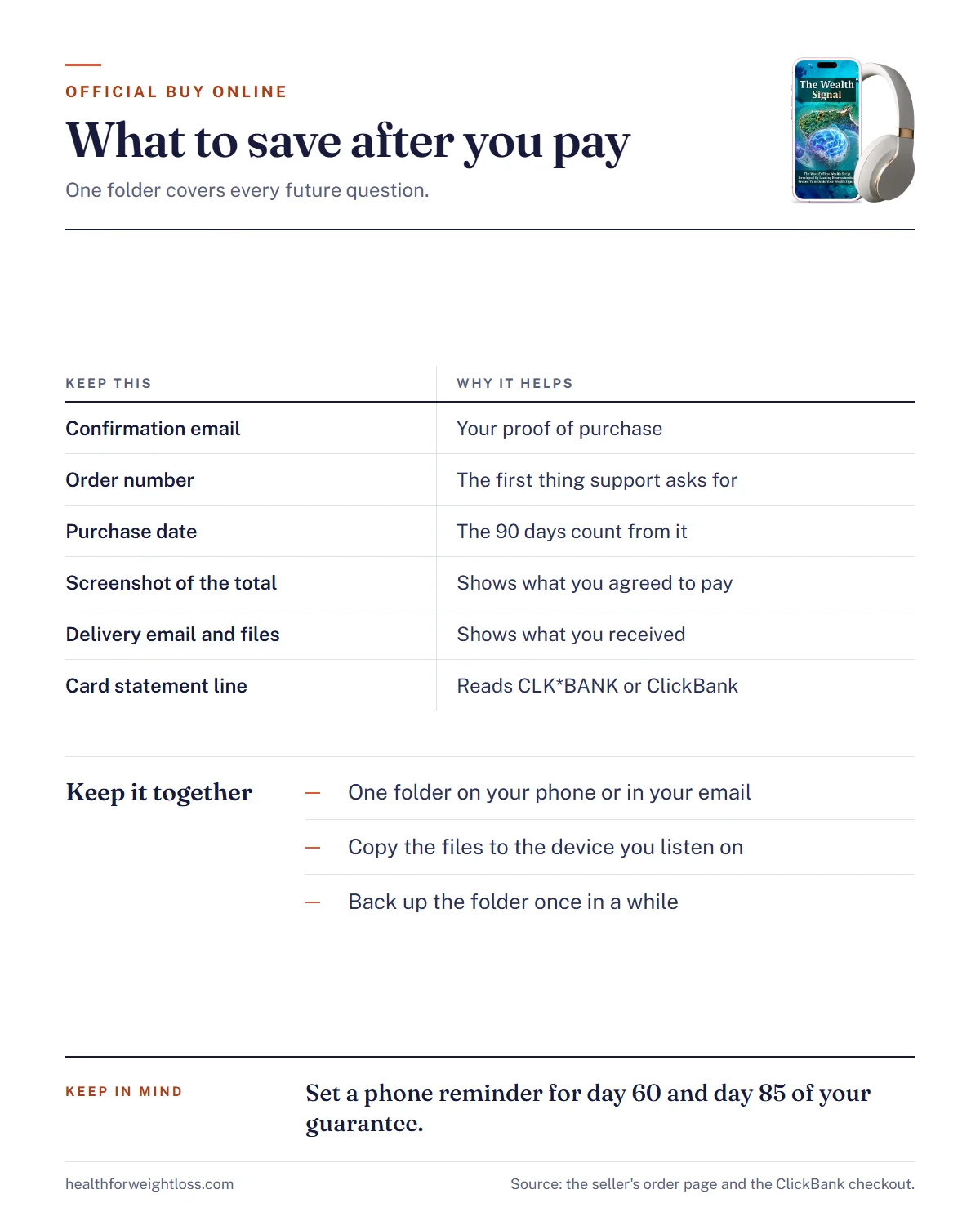 The Wealth Signal official buy online infographic: the six records to save after you order and how long the guarantee runs