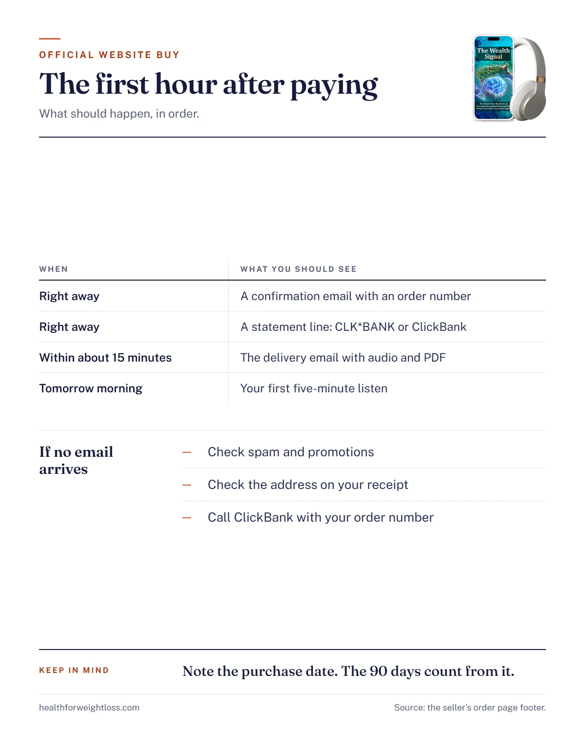 The Wealth Signal official website buy infographic: what to do in the first hour after paying