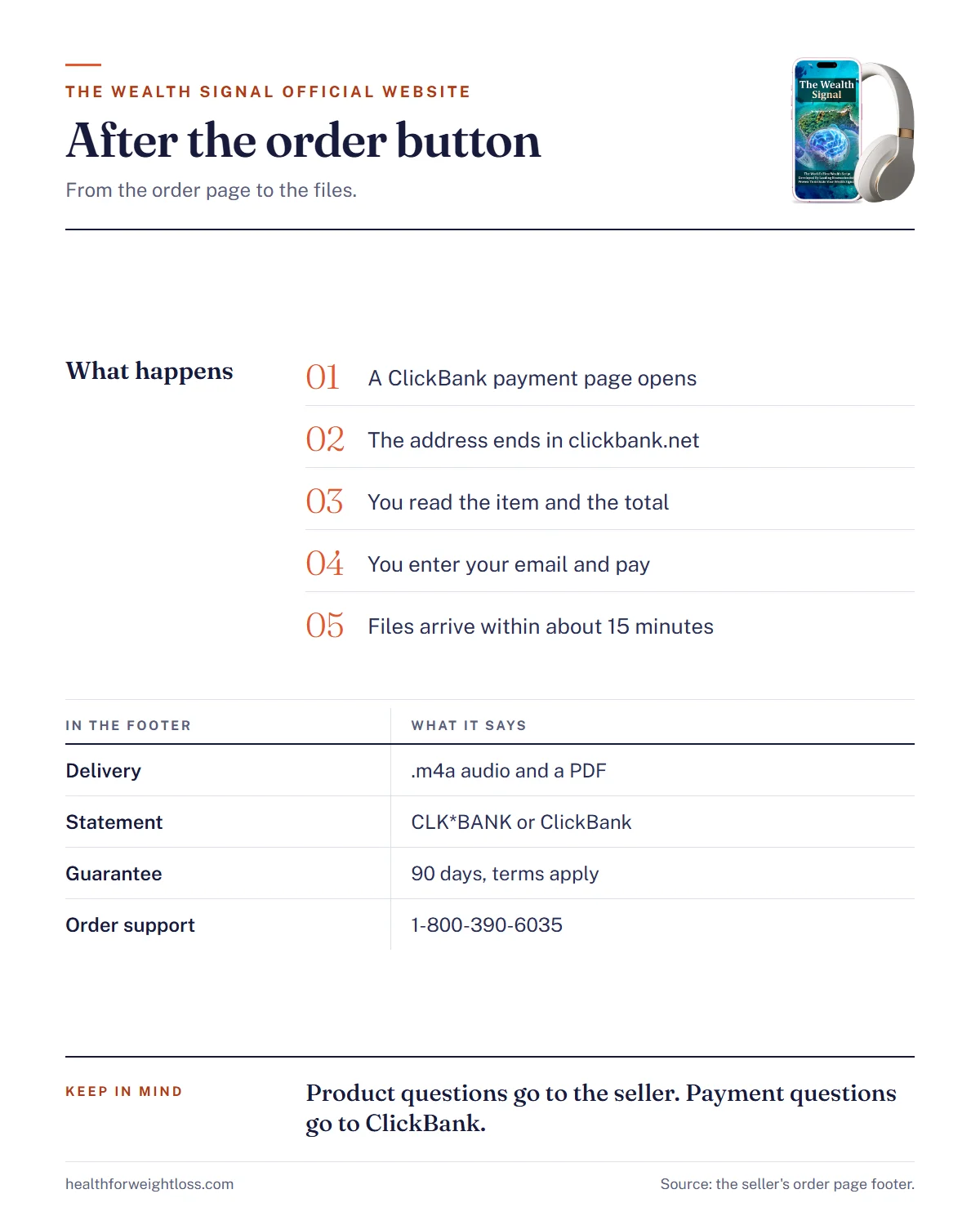 The Wealth Signal official website infographic: what happens after the order button, from ClickBank checkout