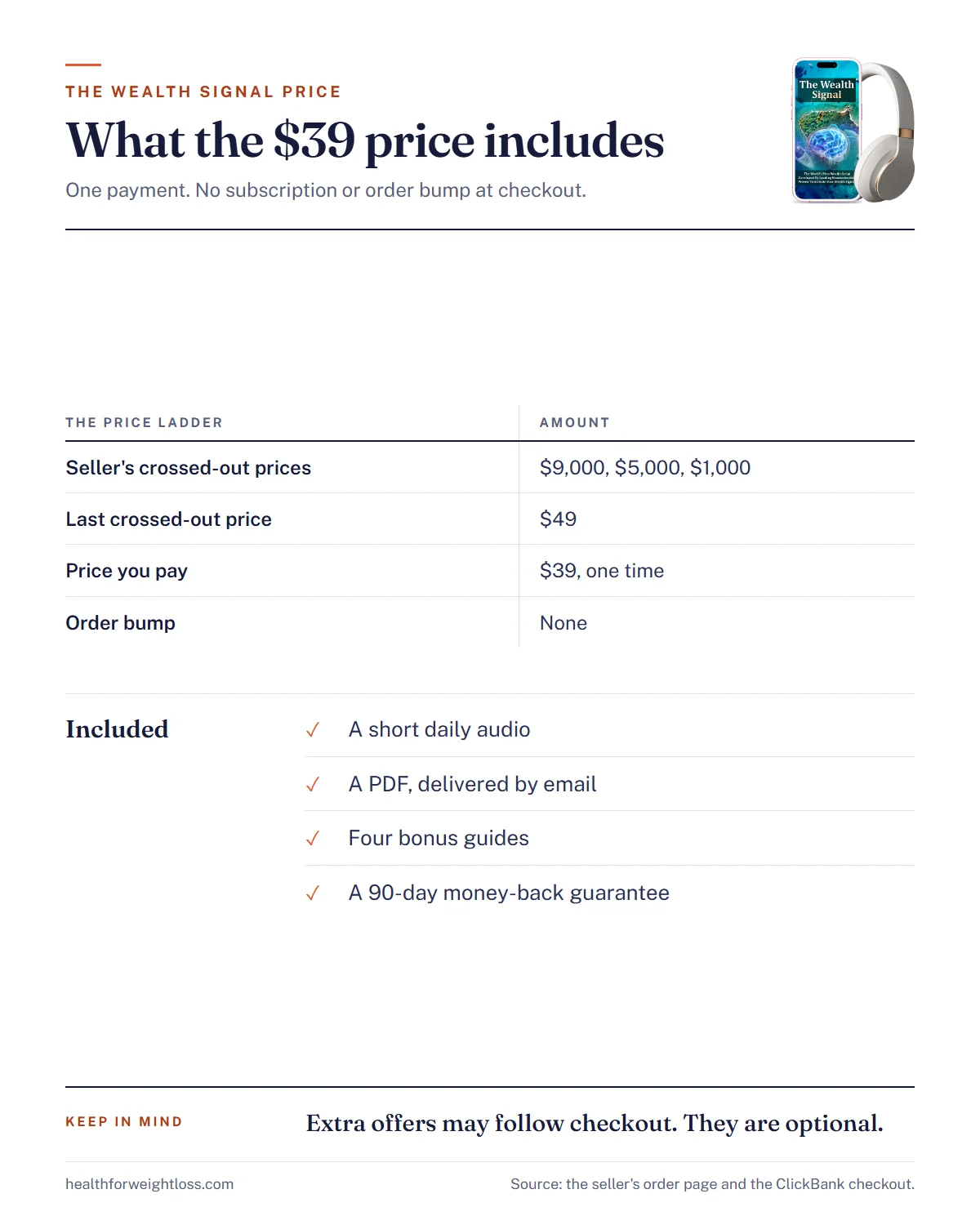 The Wealth Signal price infographic: the $39 payment, the crossed-out prices and what the order includes