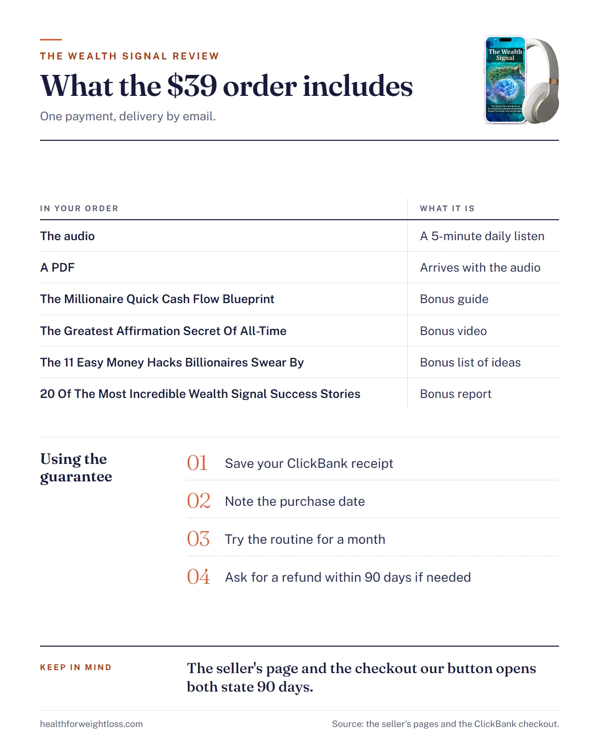 The Wealth Signal review infographic: what the $39 order includes and the four steps for using the 90-day guarantee