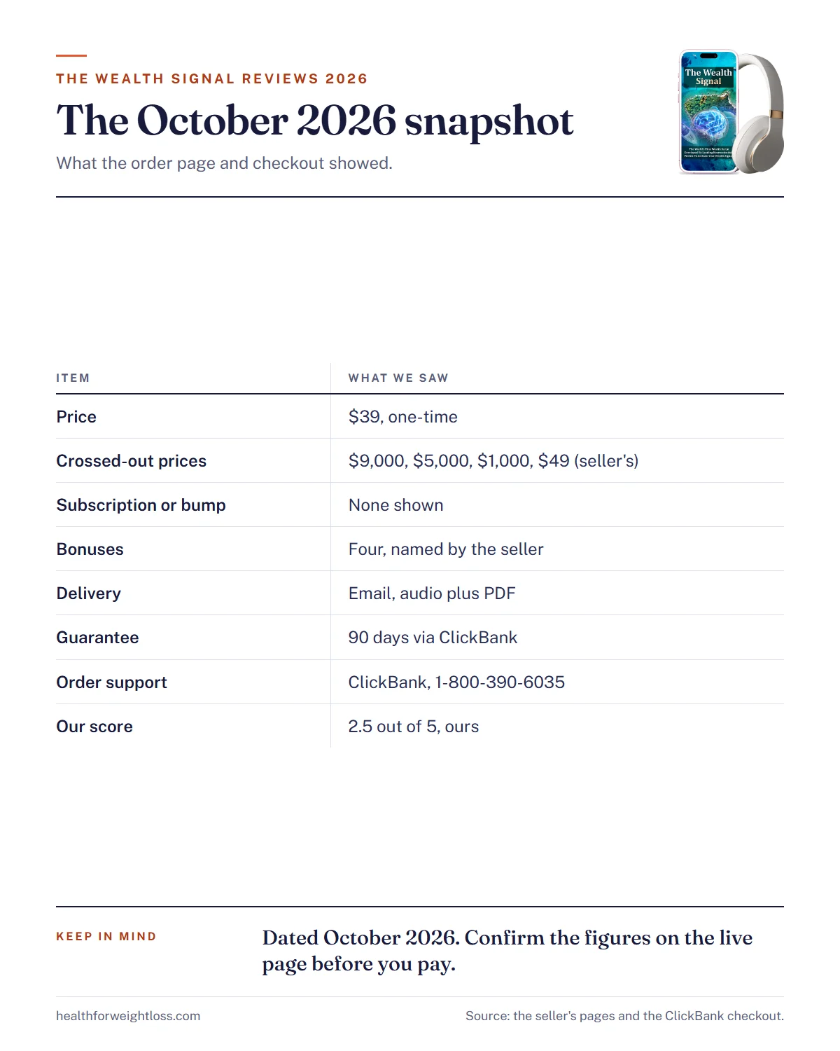 The Wealth Signal reviews 2026 infographic: the October 2026 snapshot of price, bonuses, delivery, guarantee and support