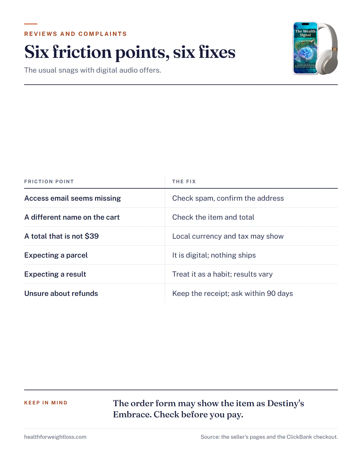 The Wealth Signal reviews and complaints infographic: six common friction points with digital audio and the fix for each