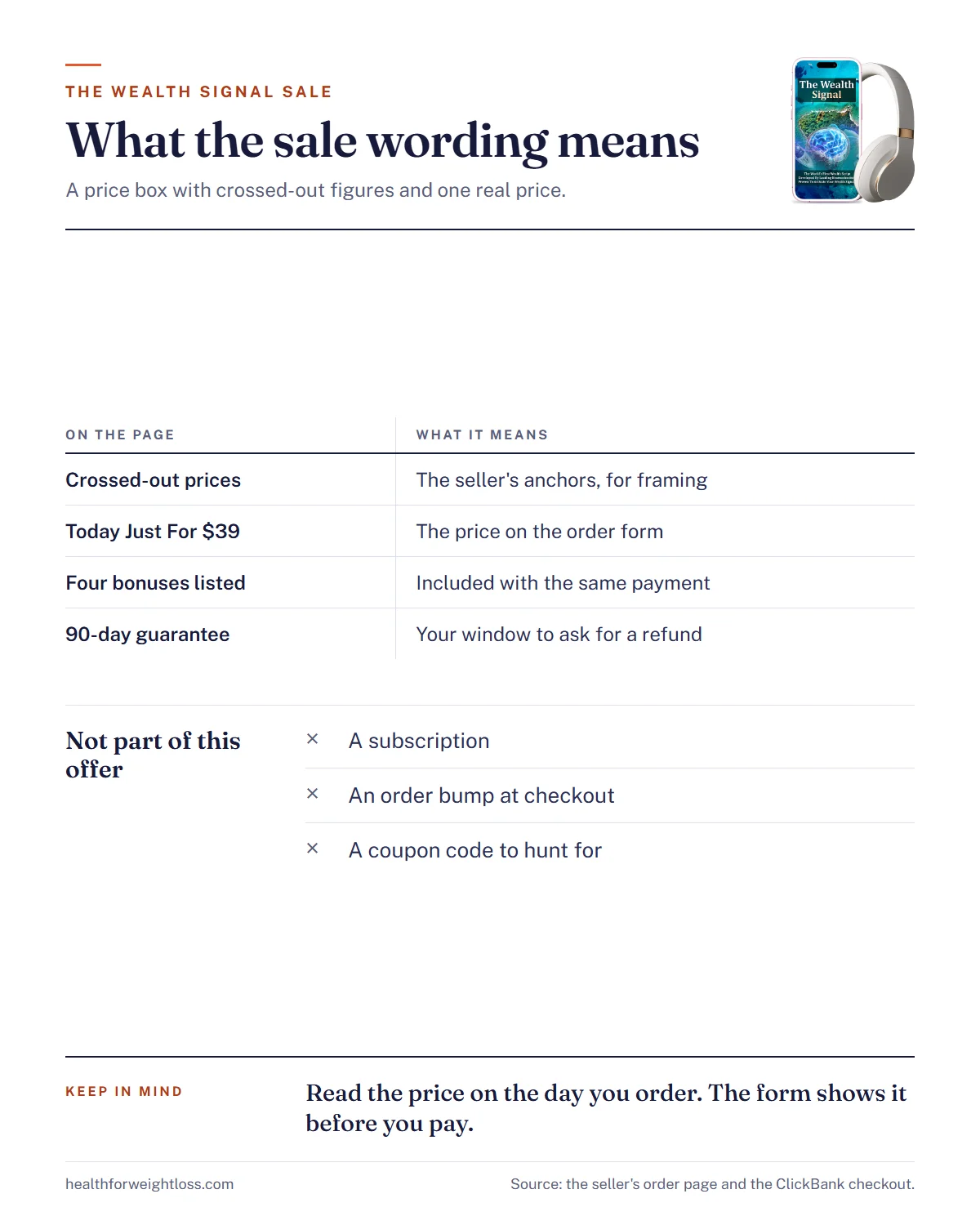 The Wealth Signal sale infographic: the crossed-out list, the $39 price and what the sale includes
