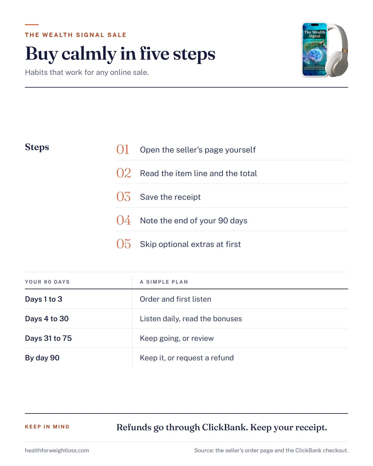 The Wealth Signal sale infographic: five steps to buy calmly and a 90-day guarantee calendar