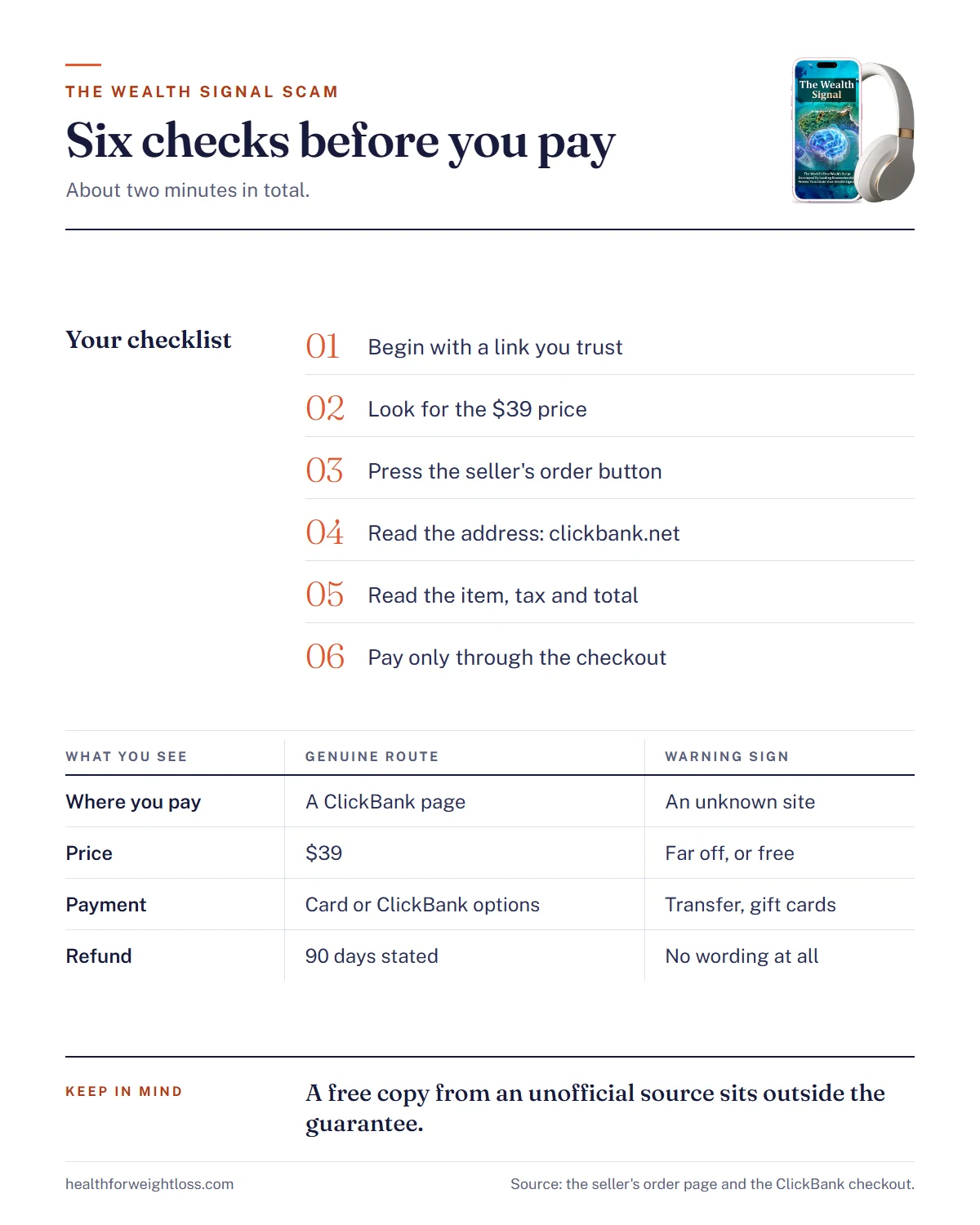 The Wealth Signal scam infographic: six checks for buying from the official route and the signs of a lookalike page