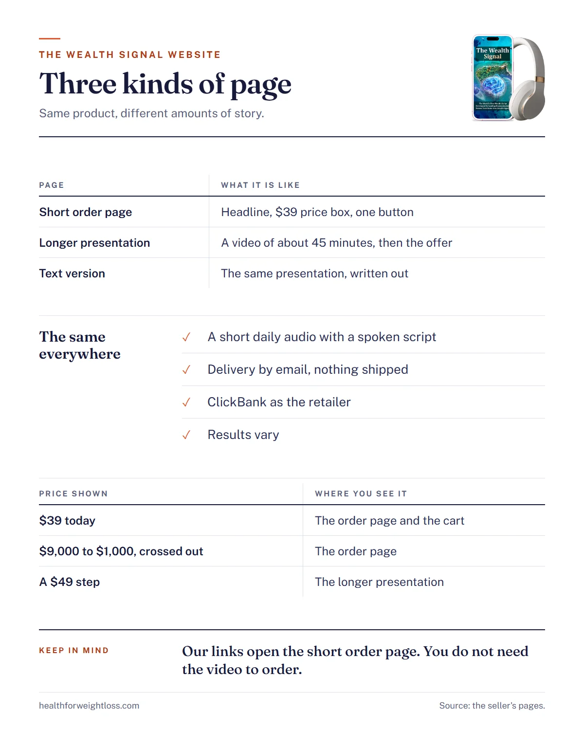The Wealth Signal website infographic: the short order page, the longer presentation page and the text-only version side